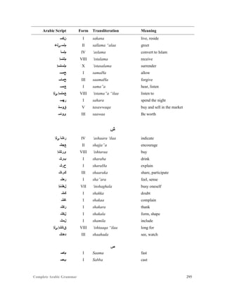 Complete Arabic Grammar 295
Arabic Script Form Transliteration Meaning
‫ﻦﻜﺴ‬ I sakana live, reside
‫ﻰﻠﻋ‬ ‫ﻢﻠﺴ‬ II sallama “alaa greet
‫ﻢﻠﺴﺃ‬ IV ‘aslama convert to Islam
‫ﻢﻠﺘﺴﺇ‬ VIII ‘istalama receive
‫ﻢﻠﺴﺘﺴﺇ‬ X ‘istasalama surrender
‫ﺢﻤﺴ‬ I samaHa allow
‫ﺢﻤﺎﺴ‬ III saamaHa forgive
‫ﻊﻤﺴ‬ I sama”a hear, listen
‫ﻰﻠﺇ‬ ‫ﻊﻤﺘﺴﺇ‬ VIII ‘istama”a “ilaa listen to
‫ﺭﻬﺴ‬ I sahara spend the night
‫ﻕﻮﺴﺘ‬ V tasawwaqa buy and sell in the market
‫ﻯﻮﺎﺴ‬ III saawaa Be worth
‫ﺵ‬
‫ﻰﻠﺇ‬ ‫ﺭﺎﺸﺃ‬ IV ‘ashaara ‘ilaa indicate
‫ﻊﺠﺸ‬ II shajja”a encourage
‫ﻯﺭﺘﺸﺇ‬ VIII ‘ishtaraa buy
‫ﺐﺭﺸ‬ I sharaba drink
‫ﺡﺭﺷ‬ I sharaHa explain
‫ﻚﺮﺎﺸ‬ III shaaraka share, participate
‫ﺭﻌﺸ‬ I sha”ara feel, sense
‫ﻞﻐﺷﻧﺇ‬ VII ‘inshaghala busy oneself
‫ﻚﺸ‬ I shakka doubt
‫ﺎﻜﺸ‬ I shakaa complain
‫ﺮﻛﺸ‬ I shakara thank
‫ﻞﻜﺸ‬ I shakala form, shape
‫ﻞﻤﺷ‬ I shamila include
‫ﻰﻠﺇ‬ ‫ﻖﺎﺘﺸﺇ‬ VIII ‘ishtaaqa “ilaa long for
‫ﺩﻫﺎﺸ‬ III shaahada see, watch
‫ﺹ‬
‫ﻢﺎﺼ‬ I Saama fast
‫ﺐﺼ‬ I Sabba cast
 