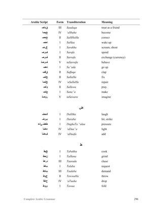 Complete Arabic Grammar 296
Arabic Script Form Transliteration Meaning
‫ﻖﺪﺎﺼ‬ III Saadaqa treat as a friend
‫ﺢﺑﺼﺃ‬ IV ‘aSbaha become
‫ﺢﺣﺼ‬ II SaHHaHa correct
‫ﺎﺣﺻ‬ I SaHaa wake up
‫ﺥﺭﺻ‬ I Sarakha scream, shout
‫ﻒﺭﺻ‬ I Sarafa spend
‫ﻒﺭﺻ‬ II Sarrafa exchange (currency)
‫ﻒﺭﺻﺘ‬ V taSarrafa behave
‫ﺪﻌﺼ‬ I Sa”ada go up
‫ﻕﻓﺼ‬ II Saffaqa clap
‫ﺢﻠﺼ‬ II SallaHa fix
‫ﺢﻠﺼﺃ‬ IV ‘aSallaHa repair
‫ﻮﻠﺼ‬ II Salluwu pray
‫ﻊﻧﺼ‬ I Sana”a make
‫ﺭﻮﺼﺘ‬ V taSawara imagine
‫ﺽ‬
‫ﻚﺤﺿ‬ I DaHika laugh
‫ﺐﺭﺿ‬ I Daraba hit, strike
‫ﻰﻠﻋ‬ ‫ﻃﻐﻀ‬ I DaghaTa “alaa pressure
‫ﺀﺎﺿﺃ‬ IV ‘aDaa”a light
‫ﻒﺎﺿﺃ‬ IV ‘aDaafa add
‫ﻁ‬
‫ﺦﺑﻁ‬ I Tabakha cook
‫ﻦﺤﻃ‬ I TaHana grind
‫ﺪﺭﺎﻂ‬ III Taarada chase
‫ﺐﻠﻂ‬ I Talaba request
‫ﺐﻠﺎﻂ‬ III Taalaba demand
‫ﺡﻮﻄ‬ II TawwaHa throw
‫ﺡﺎﻄﺃ‬ IV ‘aTaaha drop
‫ﻯﻮﻂ‬ I Tawaa fold
 