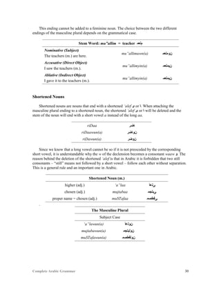Complete Arabic Grammar 30
This ending cannot be added to a feminine noun. The choice between the two different
endings of the masculine plural depends on the grammatical case.
Stem Word: mu”allim = teacher ‫ﻢﻠﻌﻤ‬
Nominative (Subject)
The teachers (m.) are here.
mu”allimuwn(a) ‫ﻥﻮﻤﻠﻌﻤ‬
Accusative (Direct Object)
I saw the teachers (m.).
mu”allimyin(a) ‫ﻥﻳﻤﻠﻌﻤ‬
Ablative (Indirect Object)
I gave it to the teachers (m.).
mu”allimyin(a) ‫ﻥﻳﻤﻠﻌﻤ‬
Shortened Nouns
Shortened nouns are nouns that end with a shortened ‘alef ‫ﻯ‬ or ‫.ﺎ‬ When attaching the
masculine plural ending to a shortened noun, the shortened ‘alef ‫ﻯ‬ or ‫ﺎ‬ will be deleted and the
stem of the noun will end with a short vowel a instead of the long aa.
riDaa ‫ﺎﺿﺭ‬
riDaawun(a) ‫ﻦﻮﺎﺿﺭ‬
riDawun(a) ‫ﻦﻮﺿﺭ‬
Since we know that a long vowel cannot be so if it is not preoceded by the corresponding
short vowel, it is understandable why the w of the declension becomes a consonant waaw ‫.ﻮ‬ The
reason behind the deletion of the shortened ‘alef is that in Arabic it is forbidden that two still
consonants – “still” means not followed by a short vowel – follow each other without separation.
This is a general rule and an important one in Arabic.
Shortened Noun (m.)
higher (adj.) ‘a”laa ‫ﻰﻠﻋﺃ‬
chosen (adj.) mujtabaa ‫ﻰﺑﺘﺠﻤ‬
proper name = chosen (adj.) muSTafaa ‫ﻰﻓﻁﺼﻤ‬
.
The Masculine Plural
Subject Case
‘a”lawun(a) ‫ﻥﻮﻠﻋﺃ‬
mujtabawun(a) ‫ﻥﻮﻠﺑﺘﺠﻤ‬
muSTafawun(a) ‫ﻥﻮﻠﻓﻁﺼﻤ‬
 