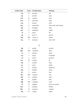 Complete Arabic Grammar 301
Arabic Script Form Transliteration Meaning
‫ﻕﺯﻤ‬ II mazzaqa tear
‫ﺢﺴﻤ‬ I masaHa erase
‫ﻚﺴﻣﺃ‬ IV ‘amsaka seize
‫ﻚﺴﻣﺘ‬ V tamassaka cling
‫ﻰﺸﻤ‬ I mashaa walk
‫ﻰﺸﻤﺘ‬ V tamashshaa walk, stroll, walk around
‫ﻊﺿﻣ‬ I maDagha chew
‫ﻦﻜﻤﺘ‬ V tamakkana enable
‫ﻼﻤ‬ I malaa fill
‫ﻊﻧﻤ‬ I mana”a prevent
‫ﻊﻧﺘﻤﺇ‬ VIII ‘imtana”a refrain
‫ﻰﻧﻤﺘ‬ V tamannaa want, wish
‫ﻥ‬
‫ﺢﺟﻧ‬ I najaHa succeed
‫ﺐﺦﺘﻧﺇ‬ VIII ‘intakhaba select
‫ﻢﺪﻧ‬ I nadama regret
‫ﻒﺯﻧ‬ I nazafa be drained
‫ﻞﺯﻨ‬ I nazala go down
‫ﺏﺴﺎﻧ‬ III naasaba fit
‫ﺦﺴﻧ‬ I nasakha copy
‫ﻲﺴﻧ‬ I nasiya forget
‫ﺭﺸﻧ‬ I nashara spread out
‫ﺢﺼﻧ‬ I NaSaHa advise
‫ﺭﻅﻧ‬ I naZara look
‫ﺭﻅﺘﻧﺇ‬ VIII ‘intaZara wait
‫ﻒﻆﻧ‬ II naZZafa clean
‫ﺦﻔﻧ‬ I nafakha blow
‫ﺦﻔﺘﻧﺇ‬ VIII ‘intafakha swell
‫ﺬﻔﻧ‬ II naffatha carry out, execute
‫ﺱﻓﻧﺘ‬ V tanaffasa breathe
‫ﺱﻓﺎﻧﺘ‬ VI tanaafasa compete
‫ﻖﻔﻧﺃ‬ IV ‘anfaqa spend
 
