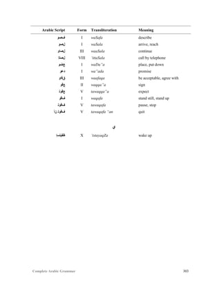 Complete Arabic Grammar 303
Arabic Script Form Transliteration Meaning
‫ﻒﺼﻮ‬ I waSafa describe
‫ﻞﺼﻮ‬ I waSala arrive, reach
‫ﻞﺼﺍﻮ‬ III waaSala continue
‫ﻞﺼﺘﺇ‬ VIII ‘ittaSala call by telephone
‫ﻊﺿﻮ‬ I waDa”a place, put down
‫ﺪﻋﻮ‬ I wa”ada promise
‫ﻖﻓﺍﻮ‬ III waafaqa be acceptable, agree with
‫ﻊﻗﻮ‬ II waqqa”a sign
‫ﻊﻗﻮﺘ‬ V tawaqqa”a expect
‫ﻒﻗﻮ‬ I waqafa stand still, stand up
‫ﻒﻗﻮﺘ‬ V tawaqafa pause, stop
‫ﻥﺃ‬ ‫ﻒﻗﻮﺘ‬ V tawaqafa “an quit
‫ﻱ‬
‫ﻅﻘﻴﺘﺴﺇ‬ X ‘istayaqZa wake up
 