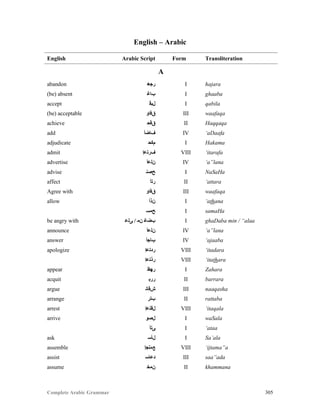 Complete Arabic Grammar 305
English – Arabic
English Arabic Script Form Transliteration
A
abandon ‫ﺭﺠﻫ‬ I hajara
(be) absent ‫ﺐﺎﻏ‬ I ghaaba
accept ‫ﻞﺑﻗ‬ I qabila
(be) acceptable ‫ﻖﻓﺍﻮ‬ III waafaqa
achieve ‫ﻖﻗﺣ‬ II Haqqaqa
add ‫ﻒﺎﺿﺃ‬ IV ‘aDaafa
adjudicate ‫ﻢﻛﺤ‬ I Hakama
admit ‫ﻑﺭﺘﻋﺇ‬ VIII ‘itarafa
advertise ‫ﻥﻠﻋﺃ‬ IV ‘a”lana
advise ‫ﺢﺼﻧ‬ I NaSaHa
affect ‫ﺭﺘﺃ‬ II ‘attara
Agree with ‫ﻖﻓﺍﻮ‬ III waafaqa
allow ‫ﻥﺬﺃ‬ I ‘athana
‫ﺢﻤﺴ‬ I samaHa
be angry with ‫ﻰﻠﻋ‬ / ‫ﻥﻣ‬ ‫ﺐﻀﻏ‬ I ghaDaba min / “alaa
announce ‫ﻥﻠﻋﺃ‬ IV ‘a”lana
answer ‫ﺐﺎﺟﺃ‬ IV ‘ajaaba
apologize ‫ﺭﺩﺘﻋﺇ‬ VIII ‘itadara
‫ﺭﺬﺘﻋﺇ‬ VIII ‘itathara
appear ‫ﺭﻬﻅ‬ I Zahara
acquit ‫ﺭﺭﺒ‬ II barrara
argue ‫ﺶﻗﺎﻧ‬ III naaqasha
arrange ‫ﺏﺘﺭ‬ II rattaba
arrest ‫ﻞﻗﺗﻋﺇ‬ VIII ‘itaqala
arrive ‫ﻞﺼﻮ‬ I waSala
‫ﻰﺘﺃ‬ I ‘ataa
ask ‫ﻞﺄﺴ‬ I Sa’ala
assemble ‫ﻊﻤﺘﺠﺇ‬ VIII ‘ijtama”a
assist ‫ﺪﻋﺎﺴ‬ III saa”ada
assume ‫ﻥﻤﺨ‬ II khammana
 