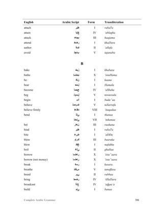 Complete Arabic Grammar 306
English Arabic Script Form Transliteration
attach ‫ﻁﺒﺭ‬ I rabaTa
attain ‫ﻎﻟﺑﺃ‬ IV ‘ablagha
attack ‫ﻢﺟﺎﻫ‬ III haajama
attend ‫ﺭﻀﺧ‬ I khaDara
author ‫ﻒﻠﺃ‬ II ‘allafa
avoid ‫ﺐﻨﺟﺘ‬ V tajanaba
B
bake ‫ﺯﺑﺧ‬ I khabaza
bathe ‫ﻢﺣﺘﺴﺇ‬ X ‘istaHama
be ‫ﻦﺎﻜ‬ I kaana
bear ‫ﻞﻤﺣ‬ I Hamala
become ‫ﺢﺑﺼﺃ‬ IV ‘aSbaha
beg ‫ﻞﺴﻮﺘ‬ V tawassala
begin ‫ﺃﺪﺑ‬ I bada”aa
behave ‫ﻒﺭﺻﺘ‬ V taSarrafa
believe firmly ‫ﺪﻘﺘﻋﺇ‬ VIII ‘itaqadaa
bend ‫ﻰﻧﺛ‬ I thanaa
‫ﻰﻧﺣﻧﺇ‬ VII ‘inhanaa
bet ‫ﻦﻫﺍﺭ‬ III raahana
bind ‫ﻁﺒﺭ‬ I rabaTa
bite ‫ﺾﻋ‬ I `aDDa
bless ‫ﻚﺭﺎﺒ‬ III baaraka
blow ‫ﺦﻔﻧ‬ I nafakha
boil ‫ﻰﻠﻏ‬ II ghallaa
borrow ‫ﺭﺎﻌﺘﺴﺇ‬ X ‘ista”aara
borrow (not money) ‫ﺭﺎﻌﺘﺴﺇ‬ X ‘ista”aara
break ‫ﺭﺴﻛ‬ I kasara
breathe ‫ﺱﻓﻧﺘ‬ V tanaffasa
breed ‫ﻰﺑﺭ‬ II rabbaa
bring ‫ﺭﺿﺣﺇ‬ IV ‘iHaDara
broadcast ‫ﻉﺍﺬﺃ‬ IV ‘athaa`a
build ‫ﻰﻧﺒ‬ I banaa
 