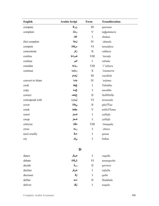 Complete Arabic Grammar 308
English Arabic Script Form Transliteration
compare ‫ﻥﺮﺎﻗ‬ III qaarana
complain ‫ﺭﻤﺫﺘ‬ V tathammara
‫ﺎﻜﺸ‬ I shakaa
(be) complete ‫ﻞﻤﻜﺃ‬ IV ‘akmala
compete ‫ﺱﻓﺎﻧﺘ‬ VI tanaafasa
concentrate ‫ﺯﻜﺭ‬ II rakkaza
confess ‫ﻒﺭﺘﻋﺇ‬ VIII ‘itarafa
confuse ‫ﻚﺑﺭ‬ I rabaka
consider ‫ﺭﺑﺘﻋﺇ‬ VIII ‘i”tabara
continue ‫ﺭﻣﺘﺴﺇ‬ X ‘istamarra
‫ﻞﺼﺍﻮ‬ III waaSala
convert to Islam ‫ﻢﻠﺴﺃ‬ IV ‘aslama
cook ‫ﺦﺑﻁ‬ I Tabakha
copy ‫ﺦﺴﻧ‬ I nasakha
correct ‫ﺢﺣﺼ‬ II SaHHaHa
correspond with ‫ﻞﺴﺍﺭﺘ‬ VI taraasala
cover ‫ﻰﻃﻏ‬ II ghaTTaa
crash ‫ﻢﻃﺣﺘ‬ V taHaTTama
crawl ‫ﻒﺤﺯ‬ I zaHafa
creep ‫ﻒﺤﺯ‬ I zaHafa
criticize ‫ﺪﻘﺘﻧﺇ‬ VIII ‘intaqada
cross ‫ﺭﺑﻋ‬ I `abara
(act) cruelly ‫ﺎﺴﻗ‬ I qasaa
cry ‫ﻰﻜﺒ‬ I bakaa
D
dance ‫ﺺﻗﺭ‬ I raqaSa
debate ‫ﺶﻗﺎﻧﺘ‬ VI tanaaqasha
decide ‫ﺭﺭﻗ‬ II qarrara
decline ‫ﺾﻓﺮ‬ I rafaDa
decrease ‫ﻞﻗ‬ I qalla
define ‫ﺪﺪﺤ‬ II Haddada
deliver ‫ﻞﻘﻨ‬ I naqala
 