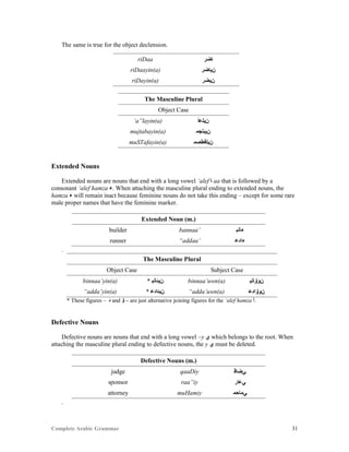 Complete Arabic Grammar 31
The same is true for the object declension.
riDaa ‫ﺎﺿﺭ‬
riDaayin(a) ‫ﻦﻳﺎﺿﺭ‬
riDayin(a) ‫ﻦﻳﺿﺭ‬
The Masculine Plural
Object Case
‘a”layin(a) ‫ﻥﻴﻠﻋﺃ‬
mujtabayin(a) ‫ﻥﻴﺑﺘﺠﻤ‬
muSTafayin(a) ‫ﻥﻴﻠﻓﻁﺼﻤ‬
Extended Nouns
Extended nouns are nouns that end with a long vowel ‘alef ‫ﺎ‬ aa that is followed by a
consonant ‘alef hamza ‫.ﺀ‬ When attaching the masculine plural ending to extended nouns, the
hamza ‫ﺀ‬ will remain inact because feminine nouns do not take this ending – except for some rare
male proper names that have the feminine marker.
Extended Noun (m.)
builder bannaa’ ‫ﺀﺎﻧﺒ‬
runner “addaa’ ‫ﺀﺍﺪﻋ‬
.
The Masculine Plural
Object Case Subject Case
binnaa’yin(a) * ‫ﻦﻴﺌﺎﻧﺒ‬ binnaa’uwn(a) ‫ﻦﻮﯝﺎﻧﺒ‬
“adda’yin(a) * ‫ﻦﻴﺌﺍﺪﻋ‬ “adda’uwn(a) ‫ﻦﻮﯝﺍﺪﻋ‬
* These figures – ‫ﺌ‬ and ‫ﯝ‬ – are just alternative joining figures for the ‘alef hamza ‫.ﺃ‬
Defective Nouns
Defective nouns are nouns that end with a long vowel –y ‫ﻱ‬ which belongs to the root. When
attaching the masculine plural ending to defective nouns, the y ‫ﻱ‬ must be deleted.
Defective Nouns (m.)
judge qaaDiy ‫ﻲﺿﺎﻗ‬
sponsor raa”iy ‫ﻲﻋﺍﺭ‬
attorney muHamiy ‫ﻲﻤﺎﺤﻤ‬
.
 