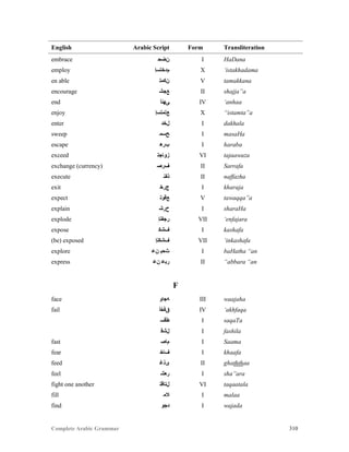 Complete Arabic Grammar 310
English Arabic Script Form Transliteration
embrace ‫ﻥﺿﺣ‬ I HaDana
employ ‫ﻢﺪﺧﺘﺴﺇ‬ X ‘istakhadama
en able ‫ﻦﻜﻤﺘ‬ V tamakkana
encourage ‫ﻊﺠﺸ‬ II shajja”a
end ‫ﻰﻬﻧﺃ‬ IV ‘anhaa
enjoy ‫ﻊﺘﻤﺘﺴﺇ‬ X “istamta”a
enter ‫ﻞﺨﺪ‬ I dakhala
sweep ‫ﺢﺴﻤ‬ I masaHa
escape ‫ﺐﺭﻫ‬ I haraba
exceed ‫ﺯﻮﺎﺠﺘ‬ VI tajaawaza
exchange (currency) ‫ﻒﺭﺻ‬ II Sarrafa
execute ‫ﺬﻔﻧ‬ II naffazha
exit ‫ﺝﺭﺧ‬ I kharaja
expect ‫ﻊﻗﻮﺘ‬ V tawaqqa”a
explain ‫ﺡﺭﺷ‬ I sharaHa
explode ‫ﺭﺠﻔﻧﺇ‬ VII ‘enfajara
expose ‫ﻒﺸﻜ‬ I kashafa
(be) exposed ‫ﻒﺸﻜﻧﺇ‬ VII ‘inkashafa
explore ‫ﻥﻋ‬ ‫ﺚﺤﺑ‬ I baHatha “an
express ‫ﻦﻋ‬ ‫ﺭﺒﻋ‬ II “abbara “an
F
face ‫ﻪﺠﺍﻮ‬ III waajaha
fail ‫ﻖﻓﺧﺃ‬ IV ‘akhfaqa
‫ﻃﻗﺴ‬ I saqaTa
‫ﻞﺷﻓ‬ I fashila
fast ‫ﻢﺎﺼ‬ I Saama
fear ‫ﻒﺎﺧ‬ I khaafa
feed ‫ﻯﺬﻏ‬ II ghaththaa
feel ‫ﺭﻌﺸ‬ I sha”ara
fight one another ‫ﻞﺘﺎﻗﺘ‬ VI taqaatala
fill ‫ﻼﻤ‬ I malaa
find ‫ﺩﺠﻮ‬ I wajada
 