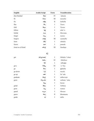 Complete Arabic Grammar 311
English Arabic Script Form Transliteration
(be) finished ‫ﻞﻤﻜﺃ‬ IV ‘akmala
fit ‫ﺏﺴﺎﻧ‬ III naasaba
fix ‫ﺢﻠﺼ‬ II SallaHa
flee ‫ﺭﺎﻁ‬ I Taara
fold ‫ﻯﻮﻂ‬ I Tawaa
follow ‫ﻊﺑﺘ‬ I taba”a
forbid ‫ﻢﺮﺣ‬ I Harrama
forget ‫ﻲﺴﻧ‬ I nasiya
forgive ‫ﺢﻤﺎﺴ‬ III saamaHa
form ‫ﻞﻜﺸ‬ I shakala
freeze ‫ﺪﻤﺟ‬ I jamada
(treat as a) friend ‫ﻖﺪﺎﺼ‬ III Saadaqa
G
get (‫)ﻰﻠﻋ‬ ‫ﻞﺼﺣ‬ I HaSala (“alaa)
‫ﺭﺿﺣﺇ‬ IV ‘iHaDara
‫ﺫﺧﺃ‬ I ‘akhatha
give ‫ﻰﻃﻋﺃ‬ IV ‘a”Taa
go ‫ﺐﻫﺫ‬ I thahaba
go down ‫ﻞﺯﻨ‬ I nazala
go up ‫ﺪﻌﺼ‬ I Sa”ada
graduate ‫ﺝﺭﺧﺘ‬ V takharraja
greet ‫ﻰﻠﻋ‬ ‫ﻢﻠﺴ‬ II sallama “alaa
‫ﻰﻴﻫ‬ I hayaa
grind ‫ﻦﺤﻃ‬ I TaHana
grow ‫ﻰﻤﻧ‬ I namaa
guard ‫ﺱﺮﺣ‬ I Harasa
guess ‫ﻥﻤﺨ‬ II khammana
guide ‫ﻝﺪ‬ I dalla
 