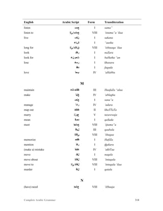 Complete Arabic Grammar 314
English Arabic Script Form Transliteration
listen ‫ﻊﻤﺴ‬ I sama”
listen to ‫ﻰﻠﺇ‬ ‫ﻊﻤﺘﺴﺇ‬ VIII ‘istama”a ‘ilaa
live ‫ﻦﻜﺴ‬ I sakana
‫ﺶﺎﻋ‬ I “aasha
long for ‫ﻰﻠﺇ‬ ‫ﻖﺎﺘﺸﺇ‬ VIII ‘ishtaaqa ‘ilaa
look ‫ﺭﻅﻧ‬ I naZara
look for ‫ﻦﻋ‬ ‫ﺚﺣﺒ‬ I baHatha “an
lose ‫ﺭﺴﺧ‬ I khasara
‫ﺪﻘﻓ‬ I faqada
love ‫ﺏﺣﺃ‬ IV ‘aHabba
M
maintain ‫ﺘﻠﻋ‬ ‫ﻅﻓﺎﺣ‬ III HaafaZa “alaa
make ‫ﻎﻠﺑﺃ‬ IV ‘ablagha
‫ﻊﻧﺼ‬ I sana”a
manage ‫ﺮﺍﺩﺃ‬ IV ‘adara
map out ‫ﻂﻂﺨ‬ II khaTTaTa
marry ‫ﺝﻮﺯﺘ‬ V tazawwaja
mean ‫ﺪﺻﻗ‬ I qaSada
meet ‫ﻊﻤﺘﺠﺇ‬ VIII ‘ijtama”a
‫ﻞﺒﺎﻗ‬ III qaabala
‫ﻰﻗﺘﻠﺇ‬ VIII ‘iltaqaa
memorize ‫ﻆﻔﺣ‬ I HafiZa
mention ‫ﺮﻜﺬ‬ I thakara
(make a) mistake ‫ﺎﻃﺧﺃ‬ IV ‘akhTaa
move ‫ﻞﻘﻨ‬ I naqala
move about ‫ﻞﻘﺘﻧﺇ‬ VIII ‘intaqala
move to ‫ﻰﻠﺇ‬ ‫ﻞﻘﺘﻧﺇ‬ VIII ‘intaqala ‘ilaa
murder ‫ﻞﺘﻗ‬ I qatala
N
(have) need ‫ﺝﺎﺗﺣﺇ‬ VIII ‘iHtaaja
 