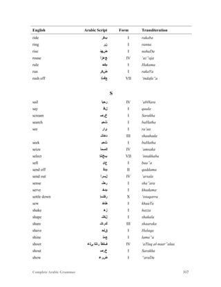 Complete Arabic Grammar 317
English Arabic Script Form Transliteration
ride ‫ﺐﻜﺭ‬ I rakaba
ring ‫ﻥﺭ‬ I ranna
rise ‫ﺾﻬﻧ‬ I nahaDa
rouse ‫ﺞﻋﺯﺃ‬ IV ‘az”aja
rule ‫ﻢﻛﺤ‬ I Hakama
run ‫ﺾﻜﺭ‬ I rakaVa
rush off ‫ﻊﻓﺪﻧﺇ‬ VII ‘indafa”a
S
sail ‫ﺭﺤﺒﺃ‬ IV ‘abHara
say ‫ﻞﺎﻗ‬ I qaala
scream ‫ﺥﺭﺻ‬ I Sarakha
search ‫ﺚﺣﺒ‬ I baHatha
see ‫ﻯﺍﺭ‬ I ra’aa
‫ﺩﻫﺎﺸ‬ III shaahada
seek ‫ﺚﺣﺒ‬ I baHatha
seize ‫ﻚﺴﻣﺃ‬ IV ‘amsaka
select ‫ﺐﺦﺘﻧﺇ‬ VII ‘intakhaba
sell ‫ﻉﺎﺒ‬ I baa”a
send off ‫ﻢﺪﻗ‬ II qaddama
send out ‫ﻞﺴﺭﺃ‬ IV ‘arsala
sense ‫ﺭﻌﺸ‬ I sha”ara
serve ‫ﻢﺪﺧ‬ I khadama
settle down ‫ﺭﻘﺘﺴﺇ‬ X ‘istaqarra
sew ‫ﻂﺎﺧ‬ I khaaTa
shake ‫ﺯﻫ‬ I hazza
shape ‫ﻞﻜﺸ‬ I shakala
share ‫ﻚﺮﺎﺸ‬ III shaaraka
shave ‫ﻖﻠﺤ‬ I Halaqa
shine ‫ﻊﻤﻟ‬ I lama”a
shoot ‫ﻰﻠﻋ‬ ‫ﺭﺎﻧﻠﺍ‬ ‫ﻒﻠﻃﺃ‬ IV ‘aTlaq al-naar”alaa
shout ‫ﺥﺭﺻ‬ I Sarakha
show ‫ﺾﺭﻋ‬ I “araDa
 