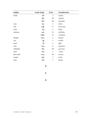 Complete Arabic Grammar 321
English Arabic Script Form Transliteration
watch ‫ﺐﻗﺭ‬ I raqaba
‫ﺐﻗﺍﺭ‬ III raaqaba
‫ﺩﻫﺎﺸ‬ III shaahada
wear ‫ﺱﺒﻠ‬ I labisa
wed ‫ﺝﻮﺯﺘ‬ V tazawwaja
weep ‫ﻰﻜﺒ‬ I bakaa
welcome ‫ﺏﺣﺭ‬ II raHHaba
‫ﻞﺑﻘﺘﺴﺇ‬ X `istaqbala
whisper ‫ﺱﻤﻫ‬ I hamasa
win ‫ﺢﺑﺭ‬ I rabiHa
wind ‫ﻒﻠ‬ I laffa
wish ‫ﻰﻧﻤﺘ‬ V tamannaa
withstand ‫ﻢﻮﺎﻗ‬ III qaawama
work ‫ﻞﻤﻋ‬ I “amila
(be) worth ‫ﻯﻮﺎﺴ‬ III saawaa
wound ‫ﺡﺭﺠ‬ I jariha
write ‫ﺐﺗﻜ‬ I kataba
X
Y
Z
 