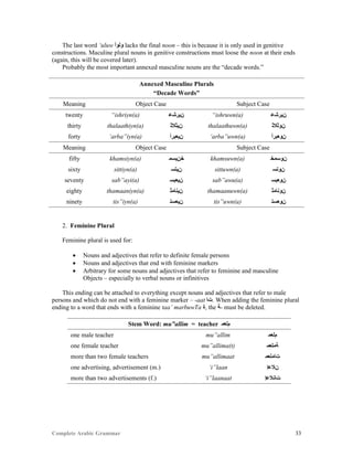Complete Arabic Grammar 33
The last word ‘uluw ‫ﻮﻠﻮﺃ‬ lacks the final noon – this is because it is only used in genitive
constructions. Maculine plural nouns in genitive constructions must loose the noon at their ends
(again, this will be covered later).
Probably the most important annexed masculine nouns are the “decade words.”
Annexed Masculine Plurals
“Decade Words”
Meaning Object Case Subject Case
twenty “ishriyn(a) ‫ﻥﻴﺮﺸﻋ‬ “ishruwn(a) ‫ﻥﻴﺮﺸﻋ‬
thirty thalaathiyn(a) ‫ﻥﻴﺜﻼﺜ‬ thalaathuwn(a) ‫ﻥﻮﺜﻼﺜ‬
forty ‘arba”iyn(a) ‫ﻦﻴﻌﺑﺭﺃ‬ ‘arba”uwn(a) ‫ﻦﻮﻌﺑﺭﺃ‬
Meaning Object Case Subject Case
fifty khamsiyn(a) ‫ﺧﻥﻳﺴﻤ‬ khamsuwn(a) ‫ﻥﻮﺴﻤﺧ‬
sixty sittiyn(a) ‫ﻥﻴﺘﺴ‬ sittuwn(a) ‫ﻥﻮﺘﺴ‬
seventy sab”ayi(a) ‫ﻥﻳﻌﺒﺴ‬ sab”awu(a) ‫ﻥﻮﻌﺒﺴ‬
eighty thamaaniyn(a) ‫ﻥﻴﻧﺎﻤﺜ‬ thamaanuwn(a) ‫ﻥﻮﻧﺎﻤﺜ‬
ninety tis”iyn(a) ‫ﻦﻳﻌﺴﺘ‬ tis”uwn(a) ‫ﻦﻮﻌﺴﺘ‬
2. Feminine Plural
Feminine plural is used for:
 Nouns and adjectives that refer to definite female persons
 Nouns and adjectives that end with feminine markers
 Arbitrary for some nouns and adjectives that refer to feminine and masculine
Objects – especially to verbal nouns or infinitives
This ending can be attached to everything except nouns and adjectives that refer to male
persons and which do not end with a feminine marker – -aat ‫.ﺕﺎ‬ When adding the feminine plural
ending to a word that ends with a feminine taa’ marbuwTa ‫,ﺓ‬ the ‫-ﺔ‬ must be deleted.
Stem Word: mu”allim = teacher ‫ﻢﻠﻌﻤ‬
one male teacher mu”allim ‫ﻢﻠﻌﻤ‬
one female teacher mu”allima(t) ‫ﺔﻤﻠﻌﻤ‬
more than two female teachers mu”allimaat ‫ﺕﺎﻤﻠﻌﻤ‬
one advertising, advertisement (m.) ‘i”laan ‫ﻦﻼﻋﺇ‬
more than two advertisements (f.) ‘i”laanaat ‫ﺕﺎﻧﻼﻋﺇ‬
 