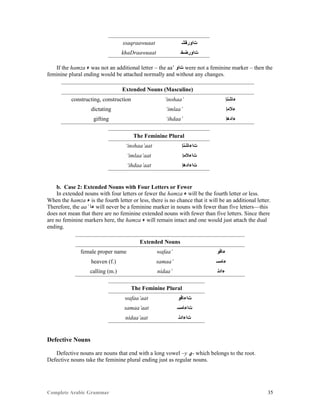Complete Arabic Grammar 35
ssaqraawuaat ‫ﺖﺍﻮﺭﻘﺸ‬
khaDraawuaat ‫ﺖﺍﻮﺭﻀﺧ‬
If the hamza ‫ﺀ‬ was not an additional letter – the aa’ ‫ﺖﺍﻮ‬ were not a feminine marker – then the
feminine plural ending would be attached normally and without any changes.
Extended Nouns (Masculine)
constructing, construction ‘inshaa’ ‫ﺀﺎﺸﻧﺇ‬
dictating ‘imlaa’ ‫ﺀﻼﻤﺇ‬
gifting ‘ihdaa’ ‫ﺀﺍﺩﻫﺇ‬
The Feminine Plural
‘inshaa’aat ‫ﺖﺍﺀﺎﺸﻧﺇ‬
‘imlaa’aat ‫ﺖﺍﺀﻼﻤﺇ‬
‘ihdaa’aat ‫ﺖﺍﺀﺍﺩﻫﺇ‬
b. Case 2: Extended Nouns with Four Letters or Fewer
In extended nouns with four letters or fewer the hamza ‫ﺀ‬ will be the fourth letter or less.
When the hamza ‫ﺀ‬ is the fourth letter or less, there is no chance that it will be an additional letter.
Therefore, the aa’ ‫ﺀﺎ‬ will never be a feminine marker in nouns with fewer than five letters—this
does not mean that there are no feminine extended nouns with fewer than five letters. Since there
are no feminine markers here, the hamza ‫ﺀ‬ will remain intact and one would just attach the dual
ending.
Extended Nouns
female proper name wafaa’ ‫ﺀﺎﻓﻮ‬
heaven (f.) samaa’ ‫ﺀﺎﻤﺴ‬
calling (m.) nidaa’ ‫ﺀﺍﺪﻧ‬
The Feminine Plural
wafaa’aat ‫ﺖﺍﺀﺎﻓﻮ‬
samaa’aat ‫ﺖﺍﺀﺎﻤﺴ‬
nidaa’aat ‫ﺖﺍﺀﺍﺪﻧ‬
Defective Nouns
Defective nouns are nouns that end with a long vowel –y ‫-ﻱ‬ which belongs to the root.
Defective nouns take the feminine plural ending just as regular nouns.
 