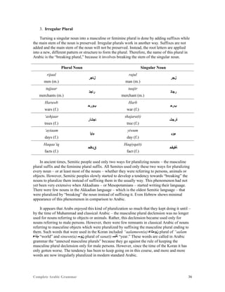 Complete Arabic Grammar 36
3. Irregular Plural
Turning a singular noun into a masculine or feminine plural is done by adding suffixes while
the main stem of the noun is preserved. Irregular plurals work in another way. Suffixes are not
added and the main stem of the noun will not be preserved. Instead, the root letters are applied
into a new, different pattern or structure to form the plural. Therefore, the name of this plural in
Arabic is the “breaking plural,” because it involves breaking the stem of the singular noun.
Plural Noun Singular Noun
rijaal
‫ﻞﺎﺠﺭ‬
rajul
‫ﻞﺟﺭ‬
men (m.) man (m.)
tujjaar
‫ﺭﺎﺠﺘ‬
taajir
‫ﺮﺠﺎﺘ‬
merchants (m.) merchant (m.)
Haruwb
‫ﺐﻮﺭﺣ‬
Harb
‫ﺐﺭﺣ‬
wars (f.) war (f.)
‘ashjaar
‫ﺎﺠﺷﺃﺭ‬
shajara(t)
‫ﺓﺭﺠﺸ‬
trees (f.) tree (f.)
‘ayiaam
‫ﻢﺎﻴﺃ‬
yiwum
‫ﻢﻮﻳ‬
days (f.) day (f.)
Haqaa’iq
‫ﻖﺌﺎﻘﺤ‬
Haqiyqa(t)
‫ﺔﻘﻴﻘﺣ‬
facts (f.) fact (f.)
In ancient times, Semitic people used only two ways for pluralizing nouns – the masculine
plural suffix and the feminine plural suffix. All Semites used only these two ways for pluralizing
every noun – or at least most of the nouns – whether they were referring to persons, animals or
objects. However, Semitic peoples slowly started to develop a tendency towards “breaking” the
nouns to pluralize them instead of suffixing them in the usually way. This phenomenon had not
yet been very extensive when Akkadians – or Mesopotamians – started writing their language.
There were few nouns in the Akkadian language – which is the oldest Semitic language – that
were pluralized by “breaking” the noun instead of suffixing it. Even Hebrew shows minimal
appearance of this phenomenon in comparison to Arabic.
It appears that Arabs enjoyed this kind of pluralization so much that they kept doing it until –
by the time of Muhammad and classical Arabic – the masculine plural declension was no longer
used for nouns referring to objects or animals. Rather, this declension became used only for
nouns referring to male persons. However, there were few remnants in classical Arabic of nouns
referring to masculine objects which were pluralized by suffixing the masculine plural ending to
them. Such words that were used in the Koran included “aalamuwn(a) ‫ﻥﻮﻣﻠﺎﻋ‬ plural of “aalam
‫ﻢﻠﺎﻋ‬ “world” and sinuwn(a) ‫ﻥﻮﺴ‬ plural of sana(t) ‫ﺔﻧﺴ‬ “year.” These words are called in Arabic
grammar the “annexed masculine plurals” because they go against the rule of keeping the
masculine plural declension only for male persons. However, since the time of the Koran it has
only gotten worse. The tendency has been to keep going on in this course, and more and more
words are now irregularly pluralized in modern standard Arabic.
 