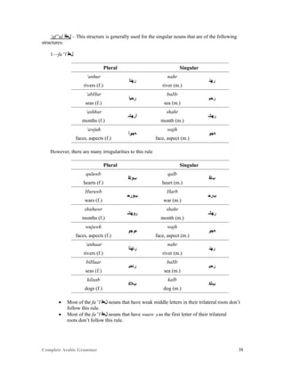 Complete Arabic Grammar 38
‘af”ul ‫ﻞﻌﻓﺃ‬ – This structure is generally used for the singular nouns that are of the following
structures:
1—fa”l ‫ﻞﻌﻓ‬
Plural Singular
‘anhur
‫ﺭﻬﻧﺃ‬
nahr
‫ﺭﻬﻧ‬
rivers (f.) river (m.)
‘abHur
‫ﺭﺤﺑﺃ‬
baHr
‫ﺭﺤﺑ‬
seas (f.) sea (m.)
‘ashhur
‫ﺃﺭﻬﺷ‬
shahr
‫ﺭﻬﺷ‬
months (f.) month (m.)
‘awjuh
‫ﻪﺠﻮﺃ‬
wajh
‫ﻪﺠﻮ‬
faces, aspects (f.) face, aspect (m.)
However, there are many irregularities to this rule
Plural Singular
quluwb
‫ﺐﻮﻠﻗ‬
qalb
‫ﺐﻠﻗ‬
hearts (f.) heart (m.)
Huruwb
‫ﺐﻮﺭﺤ‬
Harb
‫ﺐﺭﺣ‬
wars (f.) war (m.)
shuhuwr
‫ﺭﻮﻬﺷ‬
shahr
‫ﺭﻬﺷ‬
months (f.) month (m.)
wujuwh
‫ﻩﻮﺠﻮ‬
wajh
‫ﻪﺠﻮ‬
faces, aspects (f.) face, aspect (m.)
‘anhaar
‫ﺭﺎﻬﻧﺃ‬
nahr
‫ﺭﻬﻧ‬
rivers (f.) river (m.)
biHaar
‫ﺭﺎﺣﺑ‬
baHr
‫ﺭﺣﺒ‬
seas (f.) sea (m.)
kilaab
‫ﺐﻼﻜ‬
kalb
‫ﺐﻠﻜ‬
dogs (f.) dog (m.)
 Most of the fa”l ‫ﻞﻌﻓ‬ nouns that have weak middle letters in their trilateral roots don’t
follow this rule.
 Most of the fa”l ‫ﻞﻌﻓ‬ nouns that have waaw ‫ﻮ‬ as the first letter of their trilateral
roots don’t follow this rule.
 