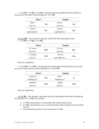 Complete Arabic Grammar 39
1—f”aal ‫ﻞﺎﻌﻓ‬ / f”iyl ‫ﻞﻴﻌﻓ‬ / f”uwl ‫ﻞﻮﻌﻓ‬ – Figurative feminine quadrilateral nouns that have a
long vowel as third letter will be pluralized as ‘af”ul ‫.ﻞﻌﻓﺃ‬
Plural Singular
‘adhru”
‫ﻉﺭﺩﺃ‬
dhiraa”
‫ﻉﺍﺭﺪ‬
arms (f.) arm (m.)
‘aiymun
‫ﻥﻣﻴﺃ‬
yiamiyn
‫ﻥﻴﻤﻴ‬
right hands (f.) right hand (m.)
‘af”ila(t) ‫ﺔﻠﻌﻓﺃ‬ – This structure is generally used for the following singular nouns.
1—f”aal ‫ﻞﺎﻌﻓ‬ / f”iyl ‫ﻞﻳﻌﻓ‬ / f”uwl ‫ﻞﻮﻌﻓ‬
Plural Singular
‘aT”ima(t)
‫ﺔﻤﻌﻁﺃ‬
Ta”aam
‫ﻢﺎﻌﻂ‬
foods (f.) food (m.)
‘a”mida(t)
‫ﺓﺪﻤﻋﺃ‬
“amuwd
‫ﺪﻮﻤﻋ‬
poles (f.) pole, pillar (m.)
There are irregularities.
2—fa”aal ‫ﻞﺎﻌﻓ‬ / fi”aal ‫ﻞﺎﻌﻓ‬ – Provided that the second and the third root letters are the same,
any noun of these structures will be pluralized as ‘af”ila(t) ‫.ﺔﻠﻌﻓﺃ‬
Plural Singular
‘abniya(t)
‫ﻧﺒﺃﺔﻳ‬
binaa’
‫ﺄﻧﺒ‬
buildings (f.) building (m.)
‘arghifa(t)
‫ﺔﻔﺭﻏﺃ‬
raghiyf
‫ﻒﻴﻏﺭ‬
loafs (f.) loaf (m.)
There are irregularities.
‘af”aal ‫ﻞﺎﻌﻓﺃ‬ – This structure is generally used for all the trilateral nouns that do not take the
first structure of ‘af”ul ‫.ﻞﻌﻓﺃ‬ This includes:
 fa”l ‫ﻞﻌﻓ‬ nouns that have a weak middle letter in their trilateral roots.
 fa”l ‫ﻞﻌﻓ‬ nouns that have waaw ‫ﻮ‬ as the first letter of their trilateral roots don’t follow
this rule.
 Every trilateral noun that is not of the structure fa”l ‫.ﻞﻌﻓ‬
 