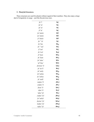 Complete Arabic Grammar 41
II. Plentyful Structures
These structures are used for plurals without regard of their numbers. They also enjoy a large
deal of irregularity in usage – just like the previous ones.
fu”l ‫ﻞﻌﻓ‬
fu”ul ‫ﻞﻌﻓ‬
fu”al ‫ﻞﻌﻓ‬
fi”al ‫ﻞﻌﻓ‬
fu”ala(t) ‫ﺔﻠﻌﻓ‬
fa”ala(t) ‫ﺔﻠﻌﻓ‬
fi”ala(t) ‫ﺔﻠﻌﻓ‬
fu””al ‫ﻞﻌﻓ‬
fa”laa ‫ﻰﻠﻌﻓ‬
fu””aal ‫ﻞﺎﻌﻓ‬
fi”aal ‫ﻞﺎﻌﻓ‬
fu”uwl ‫ﻞﻮﻌﻓ‬
fi”laan ‫ﻦﻼﻌﻓ‬
fu”laan ‫ﻦﻼﻌﻓ‬
fu”alaa’ ‫ﺀﻼﻌﻓ‬
‘af”ilaa’ ‫ﺀﻼﻌﻓﺃ‬
fawuaa”il ‫ﻞﻌﺍﻮﻓ‬
fa”aa’il ‫ﻝﺋﺎﻌﻓ‬
fa”aaliy ‫ﻲﻠﺎﻌﻓ‬
fa”aalaa ‫ﻰﻠﺎﻌﻓ‬
fa”aaliyy ‫ﻲﻠﺎﻌﻓ‬
fa”aalil ‫ﻞﻠﺎﻌﻓ‬
mafaa”il ‫ﻞﻋﺎﻓﻣ‬
yiafaa”il ‫ﻞﻋﺎﻓﻴ‬
fiyaa”il ‫ﻞﻋﺎﻴﻓ‬
‘afaa”il ‫ﺃﻞﻋﺎﻓ‬
‘afaa”iyl ‫ﻞﻋﺎﻓﺃ‬
yiafaa”iyl ‫ﻞﻴﻋﺎﻓﻴ‬
fa”aaliyl ‫ﻞﻴﻠﺎﻌﻓ‬
fayiaa”iyl ‫ﻞﻴﻋﺎﻴﻓ‬
mafaa”iyl ‫ﻞﻴﻋﺎﻔﻤ‬
tafaa”iyl ‫ﻞﻴﻋﺎﻔﺘ‬
 
