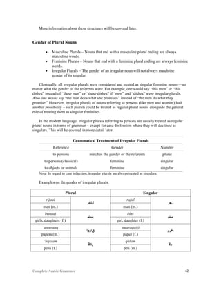 Complete Arabic Grammar 42
More information about these structures will be covered later.
Gender of Plural Nouns
 Masculine Plurals – Nouns that end with a masculine plural ending are always
masculine words.
 Feminine Plurals – Nouns that end with a feminine plural ending are always feminine
words.
 Irregular Plurals – The gender of an irregular noun will not always match the
gender of its singular
Classically, all irregular plurals were considered and treated as singular feminine nouns—no
matter what the gender of the referents were. For example, one would say “this men” or “this
dishes” instead of “these men” or “these dishes” if “men” and “dishes” were irregular plurals.
Also one would say “the men does what she promises” instead of “the men do what they
promise.” However, irregular plurals of nouns referring to persons (like men and women) had
another possibility – such plurals could be treated as regular plural nouns alongside the general
rule of treating them as singular feminines.
In the modern language, irregular plurals referring to persons are usually treated as regular
plural nouns in terms of grammar – except for case declension where they will declined as
singulars. This will be covered in more detail later.
Grammatical Treatment of Irregular Plurals
Reference Gender Number
to persons matches the gender of the referents plural
to persons (classical) feminine singular
to objects or animals feminine singular
Note: In regard to case inflection, irregular plurals are always treated as singulars.
Examples on the gender of irregular plurals.
Plural Singular
rijaal
‫ﻞﺎﺠﺭ‬
rajul
‫ﻞﺠﺭ‬
men (m.) man (m.)
banaat
‫ﺕﺎﻧﺒ‬
bint
‫ﺕﻧﺒ‬
girls, daughters (f.) girl, daughter (f.)
‘awuraaq
‫ﻕﺍﺭﻮﺃ‬
wuaraqa(t)
‫ﺔﻗﺭﻮ‬
papers (m.) paper (f.)
‘aqlaam
‫ﻢﻼﻗﺃ‬
qalam
‫ﻢﻠﻗ‬
pens (f.) pen (m.)
 