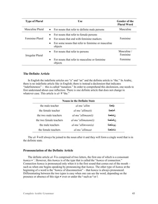 Complete Arabic Grammar 43
Type of Plural Use Gender of the
Plural Word
Masculine Plural  For nouns that refer to definite male persons Masculine
Feminine Plural
 For nouns that refer to female persons
 For nouns that end with feminine markers
 For some nouns that refer to feminine or masculine
objects
Feminine
Irregular Plural
 For nouns that refer to persons Masculine /
Feminine
 For nouns that refer to masculine or feminine
objects
Feminine
The Definite Article
In English the indefinite articles are “a” and “an” and the definite article is “the.” In Arabic,
there is no indefinite article like in English; there is instead a declension that indicates
“indefiniteness” – this is called “nunation.” In order to comprehend this declension, one needs to
first understand about case inflection. There is one definite article that does not change in
whatever case. This article is al- ‫ﻟﺍ‬ “the.”
Nouns in the Definite State
the male teacher al-mu”allim ‫ﻢﻠﻌﻤﻠﺍ‬
the female teacher al-mu”allima(t) ‫ﺔﻤﻠﻌﻤﻠﺍ‬
the two male teachers al-mu”allimaan(i) ‫ﻦﺎﻤﻠﻌﻤﻠﺍ‬
the two female teachers al-mu”allimatann(i) ‫ﻥﺎﺘﻤﻠﻌﻤﻠﺍ‬
the male teachers al-mu”allimwun(a) ‫ﻥﻮﻤﻠﻌﻤﻠﺍ‬
the female teachers al-mu”allimaat ‫ﺕﺎﻤﻠﻌﻤﻠﺍ‬
The al- ‫ﻟﺃ‬ will always be joined to the noun after it and they will form a cingle word that is in
the definite state.
Pronounciation of the Definite Article
The definite article al- ‫ﻟﺃ‬ is comprised of two letters, the first one of which is a consonant
hamza ‫ﺀ‬ ‘. However, this hamza is of the type that is called the “hamza of connection.”
Connection hamza is pronounced only when it is the first sound that comes out of the mouth –
such as when one begins speaking by pronouncing that hamza. The other type of hamza at the
beginning of a word is the “hamza of disconnection” – that hamza is always pronounced.
Differentiating between the two types is easy when one can see the word, depending on the
presence or absence of this sign ‫ﺀ‬ over or under the ‫ﺍ‬ such as ‫ﺃ‬ or ‫.ﺇ‬
 