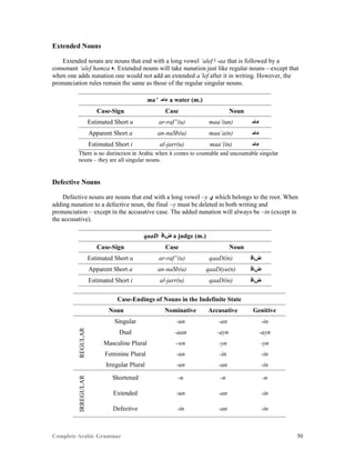 Complete Arabic Grammar 50
Extended Nouns
Extended nouns are nouns that end with a long vowel ‘alef ‫ﺍ‬ -aa that is followed by a
consonant ‘alef hamza ‫.ﺀ‬ Extended nouns will take nunation just like regular nouns—except that
when one adds nunation one would not add an extended a’lef after it in writing. However, the
pronunciation rules remain the same as those of the regular singular nouns.
ma’ ‫ﺀﺎﻤ‬ a water (m.)
Case-Sign Case Noun
Estimated Short u ar-raf”(u) maa’(un) ‫ﺀﺎﻤ‬
Apparent Short a an-naSb(u) maa’a(n) ‫ﺀﺎﻤ‬
Estimated Short i al-jarr(u) maa’(in) ‫ﺀﺎﻤ‬
There is no distinction in Arabic when it comes to countable and uncountable singular
nouns – they are all singular nouns.
Defective Nouns
Defective nouns are nouns that end with a long vowel –y ‫ﻱ‬ which belongs to the root. When
adding nunation to a defective noun, the final –y must be deleted in both writing and
pronunciation – except in the accusative case. The added nunation will always be –in (except in
the accusative).
qaaD ‫ﺽﺎﻗ‬ a judge (m.)
Case-Sign Case Noun
Estimated Short u ar-raf”(u) qaaD(in) ‫ﺽﺎﻗ‬
Apparent Short a an-naSb(u) qaaDiya(n) ‫ﺽﺎﻗ‬
Estimated Short i al-jarr(u) qaaD(in) ‫ﺽﺎﻗ‬
Case-Endings of Nouns in the Indefinite State
Noun Nominative Accusative Genitive
REGULAR
Singular -un -an -in
Dual -aan -ayn -ayn
Masculine Plural -wn -yn -yn
Feminine Plural -un -in -in
Irregular Plural -un -an -in
IRREGULAR
Shortened -n -n -n
Extended -un -an -in
Defective -in -an -in
 