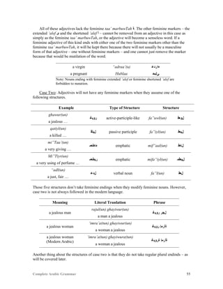 Complete Arabic Grammar 55
All of these adjectives lack the feminine taa’ marbuwTah ‫.ﺓ‬ The other feminine markers – the
extended ‘alef ‫ﻯ‬ and the shortened ‘alef ‫ﺃ‬ – cannot be removed from an adjective in this case as
simply as the feminine taa’ marbuwTah, or the adjective will become a senseless word. If a
feminine adjective of this kind ends with either one of the two feminine markers other than the
feminine taa’ marbuwTah, it will be kept there because there will not usually be a masculine
form of that adjective – one without feminine markers – and one cannot just remove the marker
because that would be mutilation of the word.
a virgin “adraa’(u) ‫ﺀﺍﺭﺪﻋ‬
a pregnant Hublaa ‫ﻰﻠﺑﺣ‬
Note: Nouns ending with feminine extended ‘alef or feminine shortened ’alef are
forbidden to nunation.
Case Two: Adjectives will not have any feminine markers when they assume one of the
following structures.
Example Type of Structure Structure
ghawur(un)
‫ﺭﻮﻳﻏ‬ active-participle-like fa”uwl(un) ‫ﻞﻮﻌﻓ‬
a jealous …
qatiyl(un)
‫ﻞﻳﺘﻗ‬ passive participle fa”iyl(un) ‫ﻞﻳﻌﻓ‬
a killed …
mi”Taa’(un)
‫ﺀﺎﻁﻌﻤ‬ emphatic mif”aal(un) ‫ﻞﺎﻌﻓ‬
a very giving …
Mi”Tiyr(un)
‫ﺮﻴﻃﻌﻣ‬ emphatic mifa”iyl(un) ‫ﻞﻳﻌﻓﻣ‬
a very using of perfume …
“adl(un)
‫ﻞﺪﻋ‬ verbal noun fa”l(un) ‫ﻞﻌﻓ‬
a just, fair …
Those five structures don’t take feminine endings when they modify feminine nouns. However,
case two is not always followed in the modern language.
Meaning Literal Tranlation Phrase
a jealous man
rajul(un) ghayiwur(un)
‫ﺭﻮﻳﻏ‬ ‫ﻞﺠﺭ‬
a man a jealous
a jealous woman
‘imra’a(tun) ghayiwur(un)
‫ﺭﻮﻴﻏ‬ ‫ﺓﺃﺮﻤﺇ‬
a woman a jealous
a jealous woman
(Modern Arabic)
‘imra’a(tun) ghayiwura(tun)
‫ﺓﺭﻮﻴﻏ‬ ‫ﺓﺃﺮﻤﺇ‬
a woman a jealous
Another thing about the structures of case two is that they do not take regular plural endinds – as
will be covered later.
 