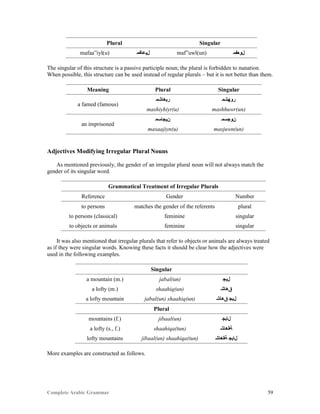 Complete Arabic Grammar 59
Plural Singular
mafaa”iyl(u) ‫ﻞﻴﻋﺎﻔﻤ‬ maf”uwl(un) ‫ﻞﻮﻌﻔﻤ‬
The singular of this structure is a passive participle noun; the plural is forbidden to nunation.
When possible, this structure can be used instead of regular plurals – but it is not better than them.
Meaning Plural Singular
a famed (famous)
‫ﺮﻴﻫﺎﺸﻤ‬ ‫ﺭﻮﻬﺷﻤ‬
mashiyhiyr(u) mashhuwr(un)
an imprisoned
‫ﻦﻴﺠﺎﺴﻤ‬ ‫ﻥﻮﺠﺴﻤ‬
masaajiyn(u) masjuwn(un)
Adjectives Modifying Irregular Plural Nouns
As mentioned previously, the gender of an irregular plural noun will not always match the
gender of its singular word.
Grammatical Treatment of Irregular Plurals
Reference Gender Number
to persons matches the gender of the referents plural
to persons (classical) feminine singular
to objects or animals feminine singular
It was also mentioned that irregular plurals that refer to objects or animals are always treated
as if they were singular words. Knowing these facts it should be clear how the adjectives were
used in the following examples.
Singular
a mountain (m.) jabal(un) ‫ﻞﺑﺠ‬
a lofty (m.) shaahiq(un) ‫ﻕﻫﺎﺸ‬
a lofty mountain jabal(un) shaahiq(un) ‫ﻕﻫﺎﺸ‬ ‫ﻞﺑﺠ‬
Plural
mountains (f.) jibaal(un) ‫ﻞﺎﺑﺠ‬
a lofty (s., f.) shaahiqa(tun) ‫ﺔﻘﻫﺎﺸ‬
lofty mountains jibaal(un) shaahiqa(tun) ‫ﺔﻘﻫﺎﺸ‬ ‫ﻞﺎﺑﺠ‬
More examples are constructed as follows.
 
