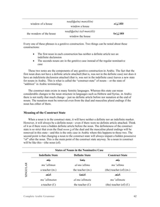 Complete Arabic Grammar 62
window of a house
naafitha(tu) manzil(in)
‫ﻝﺯﻧﻤ‬ ‫ﺓﺫﻓﺎﻧ‬
window a house
the wondow of the house
naafitha(tu) (a)l-manzil(i)
‫ﻝﺯﻧﻤﻠﺍ‬ ‫ﺓﺫﻓﺎﻧ‬
window the house
Every one of these phrases is a genitive construction. Two things can be noted about these
constructions:
 The first noun in each construction has neither a definite article nor an
indefinite declension
 The seconds nouns are in the genitive case instead of the regular nominative
case
These two notes are the components of any genitive construction in Arabic. The fact that the
first noun does not have a definite article attached (that is, was not in the definite case) nor does it
have an indefeinite declension attached (that is, was not in the indefinite case) leaves a new state
for nouns in Arabic. This is what is called the “construct state” of nouns – or the state of
“addition” in Arabic terminology.
The construct state exists in many Semitic languages. Whereas this state can mean
considerable changes to the noun structure in languages such as Hebrew and Syriac, in Arabic
there is not really that much change – just no definite article before nor nunation at the end of
nouns. The nunation must be removed even from the dual and masculine plural endings if the
noun has either of them.
Meaning of the Construct State
When a noun is in the construct state, it will have neither a definite nor an indefinite marker.
However, it will always be a definite noun—even if there were no definite article attached. Think
of it as if there were a hidden definite article before the noun. The definiteness of the construct
state is so strict that even the final noon ‫ﻥ‬ of the dual and the masculine plural endings will be
removed in this state—and this is the only case in Arabic where this happens to those two. The
second point is that changing a noun to the construct state will always impant a hidden possessive
“of” after the noun. This is the main point of the construct state anyway. So a noun in construct
will be like this—(the noun (of).
States of Nouns in the Nominative Case
SINGULAR
Indefinite State Definite State Construct State
‫ﻢﻠﻌﻤ‬ ‫ﻢﻠﻌﻤﻠﺍ‬ ‫ﻢﻠﻌﻤ‬
mu”allimun al-mu’allimu mu”allimu
a teacher (m.) the teacher (m.) (the) teacher (of) (m.)
‫ﺔﻤﻠﻌﻤ‬ ‫ﺔﻤﻠﻌﻤﻠﺍ‬ ‫ﺔﻤﻠﻌﻤ‬
mu”allimatun al-mu’allimatu mu”allimatu
a teacher (f.) the teacher (f.) (the) teacher (of) (f.)
 