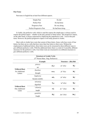 Complete Arabic Grammar 69
Past Tense
Past tense in English has at least four different aspects.
Simple Past He did
Perfect Past He had done
Progrssive Past He was doing
Perfect Progressive Past He had been doing
In Arabic, the perfective verb, which is used the express the simple past, is always used to
express the perfect aspect – whether in the past, present or future tenses. The progressive aspect,
on the other hand, is always expressed by employing the imperfective verb – even in the past
tense. However, the perfect progressive aspect is not really present in Arabic.
Most verbs in Arabic have roots that consist of three letters. Some verbs have roots of four
letters, but there are no verbs that have more than four letters to their roots. Without the
employment of additional letters, three-letter roots can be structured in three different ways to
give different perfective verbs. With the additional letters there is a total of 12 possible, different
structures for the perfective verbs. Four-letter roots are structured in six different structures to
give different perfective verbs.
Structures of Arabic Verbs
(3rd
Person Masc. Sing. Perfective)
Example Structure – (He) Did
Triliteral Root
No Additional
Letters
jalas(s)
‫ﺱﻠﺠ‬ fa”al(a) ‫ﻞﻌﻓ‬
sat
Hasib(a)
‫ﺐﺴﺣ‬ fa”il(a) ‫ﻞﻌﻓ‬
thought
Saghur(a)
‫ﺮﻐﺻ‬ fa”ul(a) ‫ﻞﻌﻓ‬
became smaller
Triliteral Root
One Additional
Letter
‘akram(a)
‫ﻢﺭﻜﺃ‬ ‘af”al(a) ‫ﻞﻌﻓﺃ‬
dignified
“allam(a)
‫ﻢﻠﻋ‬ fa””al(a) ‫ﻞﻌﻓ‬
taught
qaatal(a)
‫ﻞﺘﺎﻗ‬ faa”al(a) ‫ﻞﻋﺎﻓ‬
fought
 