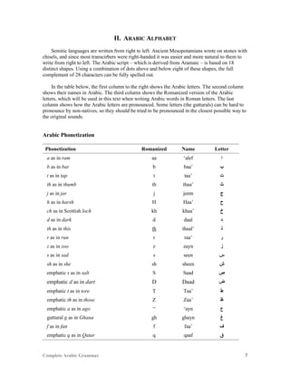Complete Arabic Grammar 7
II. ARABIC ALPHABET
Semitic languages are written from right to left. Ancient Mesopotamians wrote on stones with
chisels, and since most transcirbers were right-handed it was easier and more natural to them to
write from right to left. The Arabic script – which is derived from Aramaic – is based on 18
distinct shapes. Using a combination of dots above and below eight of these shapes, the full
complement of 28 characters can be fully spelled out.
In the table below, the first column to the right shows the Arabic letters. The second column
shows their names in Arabic. The third column shows the Romanized version of the Arabic
letters, which will be used in this text when writing Arabic words in Roman letters. The last
column shows how the Arabic letters are pronounced. Some letters (the gutturals) can be hard to
pronounce by non-natives, so they should be tried to be pronounced in the closest possible way to
the original sounds.
Arabic Phonetization
Phonetization Romanized Name Letter
a as in ram aa ‘alef ‫ﺍ‬
b as in bat b baa’ ‫ﺐ‬
t as in tap t taa’ ‫ﺕ‬
th as in thumb th thaa’ ‫ﺙ‬
j as in jar j jeem ‫ﺝ‬
h as in harsh H Haa’ ‫ﺡ‬
ch as in Scottish loch kh khaa’ ‫ﺥ‬
d as in dark d daal ‫ﺩ‬
th as in this th thaal’ ‫ﺫ‬
r as in run r raa’ ‫ﺭ‬
z as in zoo z zayn ‫ﺯ‬
s as in sad s seen ‫ﺱ‬
sh as in she sh sheen ‫ﺵ‬
emphatic s as in salt S Saad ‫ﺹ‬
emphatic d as in dart D Daad ‫ﺽ‬
emphatic t as in tore T Taa’ ‫ﻁ‬
emphatic th as in those Z Zaa’ ‫ﻅ‬
emphatic a as in ago “ ‘ayn ‫ﻉ‬
guttural g as in Ghana gh ghayn ‫ﻍ‬
f as in fan f faa’ ‫ﻑ‬
emphatic q as in Qatar q qaaf ‫ﻕ‬
 