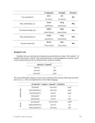 Complete Arabic Grammar 75
Conjugated Example Structure
You scattered (f.)
‫ﺕﺭﺜﻌﺑ‬ ‫ﺮﺜﻌﺑ‬
‫ﻞﻠﻌﻓ‬
ba”tharti ba”thar(a)
They rolled (dual, m.)
‫ﺎﺟﺭﺤﺪﺘ‬ ‫ﺝﺭﺣﺩﺘ‬
‫ﻞﻠﻌﻓﺘ‬
tadaHrajaa tadaHraj(a)
You behaved badly (m.)
‫ﺕﻧﻂﻳﺸﺘ‬ ‫ﻦﻂﻴﺷﺘ‬
‫ﻞﻌﻴﻓﺘ‬
tashayTant(a) tashayTan(a)
They acted pitiful (m.)
‫ﺍﻮﻧﻛﺴﻤﺘ‬ ‫ﻥﻜﺴﻤﺘ‬
‫ﻞﻌﻓﻤﺘ‬
tamaskanwu tamaskan(a)
I became unworried
‫ﺕﻧﻧﺎﻤﻁﺇ‬ ‫ﻦﺎﻤﻃﺇ‬
‫ﻞﻠﻌﻓﺇ‬
‘iTma’nant(u) ‘Tma’ann(a)
Doubled Verbs
Doubled verbs are verbs that have identical second and third root letters. The shaddah of
doubled verbs must be “untied” with certain declensions. Untying happens by inserting a short
vowel a (fatHa) between the two identical letters under the shaddah.
marr(a) ‫ﺭﻤ‬ “passed”
marr(a) ‫ﺭﻤ‬
marrt(u) ‫ﺖﺮﻤ‬
marart(u) ‫ﺕﺭﺭﻤ‬
The reason behind this change is to prevent two still letters from directly following each other –
the two raa’s ‫.ﺭ‬ This is an important law in the Arabic language.
fa”al(a) ‫ﻞﻌﻓ‬ : “araf(a) ‫ﺭﻤ‬ “passed” / Perfective
SINGULAR
(I) passed marart(u) ‫ﺖﺮﺮﻤ‬
(you) passed (m.) marart(a) ‫ﺖﺮﺮﻤ‬
(you) passed (f.) mararti ‫ﺖﺮﺮﻤ‬
(he) passed marr(a) ‫ﺮﻤ‬
(she) passed marrat ‫ﺮﻤﺖ‬
DUAL
(you) passed marartumaa ‫ﺎﻤﺘﺮﺮﻤ‬
(they) passed (m.) marraa ‫ﺍﺮﻤ‬
(they) passed (f.) marrataa ‫ﺎﺘﺮﻤ‬
 