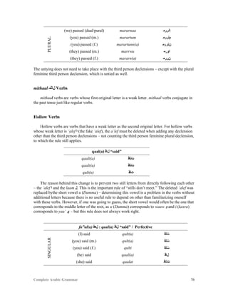 Complete Arabic Grammar 76
PLURAL
(we) passed (dual/pural) mararnaa ‫ﺎﻧﺮﺮﻤ‬
(you) passed (m.) marartum ‫ﻢﺘﺮﺮﻤ‬
(you) passed (f.) marartunn(a) ‫ﻥﺘﺮﺮﻤ‬
(they) passed (m.) marrwu ‫ﺍﻮﺮﻤ‬
(they) passed (f.) mararn(a) ‫ﻥﺮﺮﻤ‬
The untying does not need to take place with the third person declensions – except with the plural
feminine third person declension, which is untied as well.
mithaal ‫ﻞﺎﺛﻤ‬ Verbs
mithaal verbs are verbs whose first original letter is a weak letter. mithaal verbs conjugate in
the past tense just like regular verbs.
Hollow Verbs
Hollow verbs are verbs that have a weak letter as the second original letter. For hollow verbs
whose weak letter is ‘alef ‫ﺍ‬ (the fake ‘alef), the a’lef must be deleted when adding any declension
other than the third person declensions – not counting the third person feminine plural declension,
to which the rule still applies.
qaal(a) ‫ﻞﺎﻗ‬ “said”
qaalt(a) ‫ﺖﻠﺎﻗ‬
qaalt(u) ‫ﺖﻠﺎﻗ‬
qult(u) ‫ﺕﻠﻗ‬
The reason behind this change is to prevent two still letters from directly following each other
– the ‘alef ‫ﺍ‬ and the laam ‫.ﻞ‬ This is the important rule of “stills don’t meet.” The deleted ‘alef was
replaced bythe short vowel u (Dumma) – determining this vowel is a problem in the verbs without
additional letters because there is no useful rule to depend on other than familiarizing oneself
with these verbs. However, if one was going to guess, the short vowel would often be the one that
corresponds to the middle letter of the root, as u (Dumma) corresponds to waaw ‫ﻮ‬ and i (kasra)
corresponds to yaa’ ‫ﻱ‬ – but this rule does not always work right.
fa”al(a) ‫ﻞﻌﻓ‬ : qaal(a) ‫ﻞﺎﻗ‬ “said” / Perfective
SINGULAR
(I) said qult(u) ‫ﺖﻟﻗ‬
(you) said (m.) qult(a) ‫ﺖﻟﻗ‬
(you) said (f.) qulti ‫ﺖﻟﻗ‬
(he) said qaal(a) ‫ﻝﺎﻗ‬
(she) said qaalat ‫ﺖﻟﺎﻗ‬
 