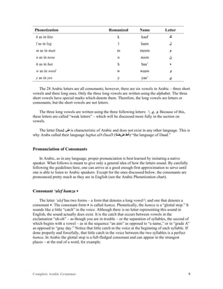 Complete Arabic Grammar 8
Phonetization Romanized Name Letter
k as in kite k kaaf ‫ﻚ‬
l as in leg l laam ‫ﻝ‬
m as in man m meem ‫ﻡ‬
n as in nose n noon ‫ﻥ‬
h as in hat h haa’ ‫ﻩ‬
w as in wool w waaw ‫ﻮ‬
y as in yes y yaa’ ‫ﻱ‬
The 28 Arabic letters are all consonants; however, there are six vowels in Arabic – three short
vowels and three long ones. Only the three long vowels are written using the alphabet. The three
short vowels have special marks which denote them. Therefore, the long vowels are letters or
consonants, but the short vowels are not letters.
The three long vowels are written using the three following letters: ‫,ﺍ‬ ‫,ﻱ‬ ‫.ﻮ‬ Because of this,
these letters are called “weak letters” – which will be discussed more fully in the section on
vowels.
The letter Daad ‫ﺽ‬ is characteristic of Arabic and does not exist in any other language. This is
why Arabs called their language lughat aD-DaaD (‫ﺽﺿﻟﺍ‬ ‫)ﺔﻌﻠ‬ “the language of Daad.”
Pronunciation of Consonants
In Arabic, as in any language, proper pronunciation is best learned by imitating a native
speaker. What follows is meant to give only a general idea of how the letters sound. By carefully
following the guidelines here, one can arrive at a good enough first approximation to serve until
one is able to listen to Arabic speakers. Except for the ones discussed below, the consonants are
pronounced pretty much as they are in English (see the Arabic Phonetization chart).
Consonant ‘alef hamza ‫ﺀ‬
The letter ‘alef has two forms – a form that denotes a long vowel ‫,ﺍ‬ and one that denotes a
consonant ‫.ﺀ‬ The consonant form ‫ﺀ‬ is called hamza. Phonetically, the hamza is a “glottal stop.” It
sounds like a little “catch” in the voice. Although there is no letter representing this sound in
English, the sound actually does exist. It is the catch that occurs between vowels in the
exclamation “uh-oh” – as though you are in trouble – or the separation of syllables, the second of
which begins with a vowel – as in the sequence “an aim” as opposed to “a name,” or in “grade A”
as opposed to “gray day.” Notice that little catch in the voice at the beginning of each syllable. If
done properly and forcefully, that little catch in the voice between the two syllables is a perfect
hamza. In Arabic the glottal stop is a full-fledged consonant and can appear in the strangest
places – at the end of a word, for example.
 