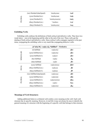 Complete Arabic Grammar 80
PLURAL
(we) finished (dual/pural) ‘intahaynaa ‫ﺘﻧﻴﺴﻧ‬
(you) finished (m.) ‘intahaytum ‫ﻢﺘﻳﺴﻧ‬
(you) finished (f.) ‘intahaytunn(a) ‫ﻦﺘﻳﺴﻧ‬
(they) finished (m.) “intahaw ‫ﺍﻮﺴﻧ‬
(they) finished (f.) ‘intahayn(a) ‫ﻥﻳﺴﻧ‬
Enfolding Verbs
Enfolding verbs embrace the definitions of both mithaal and defective verbs. They have two
weak letters – one at the beginning and the other at the end of the root. These verbs get the
dealing of both mithaal and defective verbs. Since mithaal verbs conjugate regularly in the past
tense, conjugating the enfolding verbs is very much like conjugating defective verbs.
fa”al(a) ‫ﻞﻌﻓ‬ : wafaa ‫ﻰﻓﻮ‬ “fulfilled” / Perfective
SINGULAR
(I) fulfilled wafayt(u) ‫ﺖﻴﻓﻮ‬
(you) fulfilled (m.) wafayt(a) ‫ﺖﻴﻓﻮ‬
(you) fulfilled (f.) wafayti ‫ﺖﻴﻓﻮ‬
(he) fulfilled wafaa ‫ﻰﻓﻮ‬
(she) fulfilled wafat ‫ﺖﻓﻮ‬
DUAL
(you) fulfilled wafaytumaa ‫ﺎﻤﺘﻴﻓﻮ‬
(they) fulfilled (m.) wafayaa ‫ﺎﻴﻓﻮ‬
(they) fulfilled (f.) wafataa ‫ﺎﺘﻓﻮ‬
PLURAL
(we) fulfilled (dual/pural) wafaynaa ‫ﺎﻧﻴﻓﻮ‬
(you) fulfilled (m.) wafaytum ‫ﻢﺘﻴﻓﻮ‬
(you) fulfilled (f.) wafaytunn(a) ‫ﻥﺘﻴﻓﻮ‬
(they) fulfilled (m.) wafuw ‫ﻮﺍﻮﻓ‬
(they) fulfilled (f.) wafayn(a) ‫ﻥﻴﻓﻮ‬
Meanings of Verb Structures
Adding additional letters to a trilateral verb confers a new meaning on the verb. Each verb
structure has its specific meaning. However, in real life it may not always be easy to identify the
general meaning of a structure with the beginning of a specific verb that belongs to that structure.
 