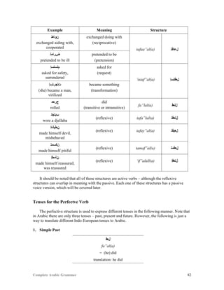 Complete Arabic Grammar 82
Example Meaning Structure
‫ﻥﻮﺎﻌﺘ‬
exchanged aiding with,
cooperated
exchanged doing with
(reciprocative)
tafaa”al(a) ‫ﻞﻋﺎﻓﺘ‬
‫ﺾﺮﺎﻤﺘ‬
pretended to be ill
pretended to be
(pretension)
‫ﻢﻠﺴﺘﺴﺇ‬
asked for safety,
surrendered
asked for
(request)
‘istaf”al(a) ‫ﻞﻌﻓﺘﺴﺇ‬
‫ﺖﻠﺠﺭﺘﺴﺇ‬
(she) became a man,
virilized
became something
(transformation)
‫ﺝﺮﺤﺪ‬
rolled
did
(transitive or intransitive)
fa”lal(a) ‫ﻞﻠﻌﻓ‬
‫ﺐﺑﻠﺠﺘ‬
wore a djellaba
(reflexive) tafa”lal(a) ‫ﻞﻠﻌﻓﺘ‬
‫ﻦﻄﻳﺷﺘ‬
made himself devil,
misbehaved
(reflexive) tafay”al(a) ‫ﻞﻌﻴﻓﺘ‬
‫ﻥﻜﺴﻤﺘ‬
made himself pitiful
(reflexive) tamaf”al(a) ‫ﻞﻌﻓﻤﺘ‬
‫ﻥﺄﻤﻂﺇ‬
made himself reassured,
was reassured
(reflexive) ‘if”alall(a) ‫ﻞﻠﻌﻓﺇ‬
It should be noted that all of these structures are active verbs – although the reflexive
structures can overlap in meaning with the passive. Each one of these structures has a passive
voice version, which will be covered later.
Tenses for the Perfectve Verb
The perfective structure is used to express different tenses in the following manner. Note that
in Arabic there are only three tenses – past, present and future. However, the following is just a
way to translate different Indo-European tenses to Arabic.
1. Simple Past
‫ﻞﻌﻓ‬
fa”al(a)
= (he) did
translation: he did
 