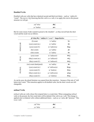 Complete Arabic Grammar 87
Doubled Verbs
Doubled verbs are verbs that have identical second and third root letters – such as “add(a) ‫ﺪﻋ‬
“count”. The root is ‫ﺪ‬ ‫ﺪ‬ ‫.ﻉ‬ Knowing that this verb is a u verb, it we apply this root to the present
structure we will get:
yaf”ul(u) ‫ﻞﻌﻔﻴ‬
ya”dud(u) ‫ﺪﺪﻌﻴ‬
But for some reason Arabs wanted to preserve the shaddah , so they moved back the short
vowel and the result was as follows:
fa”al(a) ‫ﻞﻌﻓ‬ : “add(a) ‫ﺪﻋ‬ “count” / Imperfective
SINGULAR
(I) count ‘a”udd(u) ‫ﺪﻋﺃ‬
(you) count (m.) ta”udd(a) ‫ﺪﻌﺘ‬
(you) count (f.) ta”uddyin(a) ‫ﻦﻴﺪﻌﺘ‬
(he) counts ya”udd(u) ‫ﺪﻌﻳ‬
(she) counts ta”udd(u) ‫ﺪﻌﺘ‬
DUAL
(you) count ta”uddaan(i) ‫ﻦﺍﺪﻌﺘ‬
(they) count (m.) ya”uddaan(i) ‫ﻦﺍﺪﻌ‬
(they) count (f.) ta”uddaan(i) ‫ﻥﺍﺪﻌﺘ‬
PLURAL
(we) count (dual/pural) na”udd(u) ‫ﺪﻌﻨ‬
(you) count (m.) ta”uddwun(a) ‫ﻥﻮﺪﻌﺘ‬
(you) count (f.) ta”dudn(a) ‫ﻦﺪﺪﻌﺘ‬
(they) count (m.) ya”uddwun(a) ‫ﻥﻮﺪﻌﻳ‬
(they) count (f.) ya”dudn(a) ‫ﻥﺪﺪﻌﺘ‬
As can be seen, the plural feminine was spared from this transition – because of the rule of “still
letters don’t meet.” This transition applies to all doubled verbs, but the short vowels are still
changeable.
mithaal Verbs
mithaal verbs are verbs whose first original letter is a weak letter. When conjugating mithaal
verbs in the present, the first weak letter will be deleted if the verb is an i verb. This change is
applied only to trilateral verbs without additional letters – such as wa”ad(a) ‫ﺪﻋﻮ‬ “promise.” This
is an i verb.
yaf”il(u) ‫ﻞﻌﻔﻴ‬
ya”id(u) ‫ﺪﻋﻴ‬
 