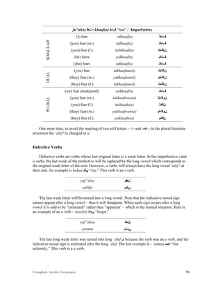 Complete Arabic Grammar 90
fa”al(a) ‫ﻞﻌﻓ‬ : khaaf(a) ‫ﻒﺎﺨ‬ “fear” / Imperfective
SINGULAR
(I) fear ‘akhaaf(u) ‫ﻒﺎﺨﺃ‬
(you) fear (m.) takhaaf(a) ‫ﻒﺎﺨﺘ‬
(you) fear (f.) tabkhaaf(a) ‫ﻥﻴﻓﺎﺨﺘ‬
(he) fears yakhaaf(u) ‫ﻒﺎﺨﻴ‬
(she) fears takhaaf(u) ‫ﻒﺎﺨﺘ‬
DUAL
(you) fear takhaafaan(i) ‫ﻥﺎﻓﺎﺨﺘ‬
(they) fear (m.) yakhaafaan(i) ‫ﻥﺎﻓﺎﺨﻴ‬
(they) fear (f.) takhaafaan(i) ‫ﻥﺎﻓﺎﺨﺘ‬
PLURAL
(we) fear (dual/pural) nakhaaf(u) ‫ﻒﺎﺨﻨ‬
(you) fear (m.) takhaafwun(a) ‫ﻥﻮﻓﺎﺨﺘ‬
(you) fear (f.) takhaafn(a) ‫ﻥﻓﺨﺘ‬
(they) fear (m.) yakhaafwun(a) ‫ﻥﻮﻓﺎﺨﻴ‬
(they) fear (f.) yakhaafn(a) ‫ﻥﻓﺨﻴ‬
One more time, to avoid the meeting of two still letters – -‫-ﺍ‬ and -‫-ﻒ‬ - in the plural feminine
structures the ‘alef ‫ﺍ‬ is changed to a.
Defective Verbs
Defective verbs are verbs whose last original letter is a weak letter. In the imperfective i and
u verbs, the last weak of the perfective will be replaced by the long vowel which corresponds to
the original weak letter of the root. However, a verbs will always have the long vowel ‘alef ‫ﺍ‬ at
their end. An example is bakaa ‫ﻲﻜﺒ‬ “cry.” This verb is an i verb.
yaf”il(u) ‫ﻞﻌﻔﻴ‬
yabkyi ‫ﻲﻜﺒﻴ‬
The last weak letter will be turned into a long vowel. Note that the indicative mood sign
cannot appear after a long vowel – thus it will disappear. When such sign occurs after a long
vowel it is said to be “estimated” rather than “apparent’ – which is the normal situation. Here is
an example of an a verb – nisyi(a) ‫ﻲﺴﻧ‬ “forget.”
yaf”al(u) ‫ﻴﻞﻌﻔ‬
yansaa ‫ﻰﺴﻧﻴ‬
The last long weak letter was turned into long ‘alef ‫ﻯ‬ because the verb was an a verb, and the
indicative mood sign is estimated after the long ‘alef. The last example is – samaa ‫ﺎﻤﺴ‬ “rise
solemnly.” This verb is a u verb.
 