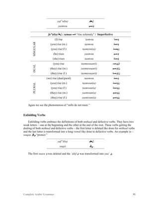 Complete Arabic Grammar 91
yaf”ul(u) ‫ﻞﻌﻔﻴ‬
yasmwu ‫ﻮﻤﺴﻴ‬
fa”al(a) ‫ﻞﻌﻓ‬ : samaa ‫ﺎﻤﺴ‬ “rise solemnly” / ImperfectiveSINGULAR
(I) rise ‘asmwu ‫ﻮﻣﺴﺃ‬
(you) rise (m.) tasmwu ‫ﻮﻣﺴﺘ‬
(you) rise (f.) tasmyin(a)) ‫ﻥﻴﻣﺴﺘ‬
(he) rises yasmwu ‫ﻮﻣﺴﻴ‬
(she) rises tasmwu ‫ﻮﻣﺴﺘ‬
DUAL
(you) rise tasmuwaan(i) ‫ﺘﻥﻮﻣﺴ‬
(they) rise (m.) yasmuwaan(i) ‫ﻥﺍﻮﻣﺴﻴ‬
(they) rise (f.) tasmuwaan(i) ‫ﻥﺍﻮﻣﺴﺘ‬
PLURAL
(we) rise (dual/pural) nasmwu ‫ﻮﻣﺴﻨ‬
(you) rise (m.) tasmwun(a) ‫ﻥﻮﻣﺴﺘ‬
(you) rise (f.) tasmwun(a) ‫ﻥﻮﻣﺴﺘ‬
(they) rise (m.) yasmwun(a) ‫ﻥﻮﻣﺴﻴ‬
(they) rise (f.) yasmwun(a) ‫ﻥﻮﻣﺴﻴ‬
Again we see the phenomenon of “stills do not meet.”
Enfolding Verbs
Enfolding verbs embrace the definitions of both mithaal and defective verbs. They have two
weak letters – one at the beginning and the other at the end of the root. These verbs getting the
dealing of both mithaal and defective verbs – the first letter is deleted like done for mithaal verbs
and the last letter is transformed into a long vowel like done to defective verbs. An example is—
waqaa ‫ﻰﻗﻮ‬ “protect.”
yaf”il(u) ‫ﻞﻌﻔﻴ‬
yaqyi ‫ﻲﻗﻴ‬
The first waaw ‫ﻮ‬ was deleted and the ‘alef ‫ﻯ‬ was transformed into yaa’ ‫.ﻱ‬
 
