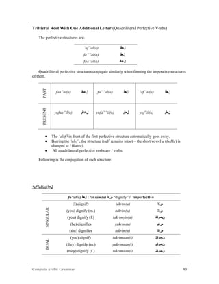 Complete Arabic Grammar 93
Triltieral Root With One Additional Letter (Quadriliteral Perfective Verbs)
The perfective structures are:
‘af”al(a) ‫ﻞﻌﻓﺃ‬
fa””al(a) ‫ﻞﻌﻓ‬
faa”al(a) ‫ﻞﻋﺎﻓ‬
Quadriliteral perfective structures conjugate similarly when forming the imperative structures
of them.
PAST
faa”al(a) ‫ﻞﻋﺎﻓ‬ fa””al(a) ‫ﻞﻌﻓ‬ ‘af”al(a) ‫ﻞﻌﻓﺃ‬
PRESENT
yufaa”il(u) ‫ﻞﻋﺎﻓﻳ‬ yufa””il(u) ‫ﻞﻌﻓﻳ‬ yuf”il(u) ‫ﻞﻌﻓﻳ‬
 The ‘alef ‫ﺃ‬ in front of the first perfective structure automatically goes away.
 Barring the ‘alef ‫,ﺃ‬ the structure itself remains intact – the short vowel a (fatHa) is
changed to i (kasra).
 All quadrilateral perfective verbs are i verbs.
Following is the conjugation of each structure.
‘af”al(a) ‫ﻞﻌﻓﺃ‬
fa”al(a) ‫ﻞﻌﻓ‬ : ‘akram(a) ‫ﻢﺮﻜﺃ‬ “dignify” / Imperfective
SINGULAR
(I) dignify ‘ukrim(u) ‫ﻢﺮﻜﺃ‬
(you) dignify (m.) tukrim(u) ‫ﻢﺮﻜﺘ‬
(you) dignify (f.) takrimyin(a) ‫ﻥﻴﻣﺮﻜﺘ‬
(he) dignifies yukrim(u) ‫ﻢﺮﻜﻳ‬
(she) dignifies tukrim(u) ‫ﻢﺮﻜﺘ‬
DUAL
(you) dignify tukrimaan(i) ‫ﻦﺎﻤﺮﻜﺘ‬
(they) dignify (m.) yukrimaan(i) ‫ﻦﺎﻤﺮﻜﻳ‬
(they) dignify (f.) tukrimaan(i) ‫ﻦﺎﻤﺮﻜﺘ‬
 
