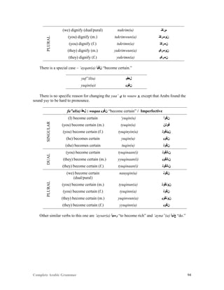 Complete Arabic Grammar 94
PLURAL
(we) dignify (dual/pural) nukrim(u) ‫ﻢﺮﻜﻧ‬
(you) dignify (m.) tukrimwun(a) ‫ﻥﻮﻤﺮﻜﺘ‬
(you) dignify (f.) tukrimn(a) ‫ﻥﻣﺮﻜﺘ‬
(they) dignify (m.) yukrimwun(a) ‫ﻥﻮﻤﺮﻜﻳ‬
(they) dignify (f.) yukrimn(a) ‫ﻥﻤﺮﻜﻳ‬
There is a special case – ‘ayqan(a) ‫ﻥﻗﻳﺃ‬ “become certain.”
yuf”il(u) ‫ﻞﻌﻔﻴ‬
yuqin(u)i ‫ﻥﻗﻮﻳ‬
There is no specific reason for changing the yaa’ ‫ﻱ‬ to waaw ‫,ﻮ‬ except that Arabs found the
sound yuy to be hard to pronounce.
fa”al(a) ‫ﻞﻌﻓ‬ : waqaa ‫ﻥﻗﻮﻳ‬ “become certain” / Imperfective
SINGULAR
(I) become certain ‘yuqin(u) ‫ﻥﻗﻮﺃ‬
(you) become certain (m.) tyuqin(u) ‫ﻗﻮﺘﻥ‬
(you) become certain (f.) tyuqinyin(a) ‫ﻥﻴﻧﻗﻮﺘ‬
(he) becomes certain yuqin(u) ‫ﻥﻗﻮﻳ‬
(she) becomes certain tuqin(u) ‫ﻥﻗﻮﺘ‬
DUAL
(you) become certain tyuqinaan(i) ‫ﻥﺎﻧﻗﻮﺘ‬
(they) become certain (m.) yyuqinaan(i) ‫ﻥﺎﻧﻗﻮﻳ‬
(they) become certain (f.) tyuqinaan(i) ‫ﻥﺎﻧﻗﻮﺘ‬
PLURAL
(we) become certain
(dual/pural)
nauyqin(u) ‫ﻥﻗﻮﻨ‬
(you) become certain (m.) tyuqinun(a) ‫ﻥﻮﻧﻗﻮﺘ‬
(you) become certain (f.) tyuqinn(a) ‫ﻥﻗﻮﺘ‬
(they) become certain (m.) yuqinwun(a) ‫ﻥﻮﻧﻗﻮﻳ‬
(they) become certain (f.) yyuqinn(a) ‫ﻥﻗﻮﻳ‬
Other similar verbs to this one are ‘aysar(a) ‫ﺭﺴﻴﺃ‬ “to become rich” and ‘ayna”(a) ‫ﻊﻧﻴﺃ‬ “do.”
 