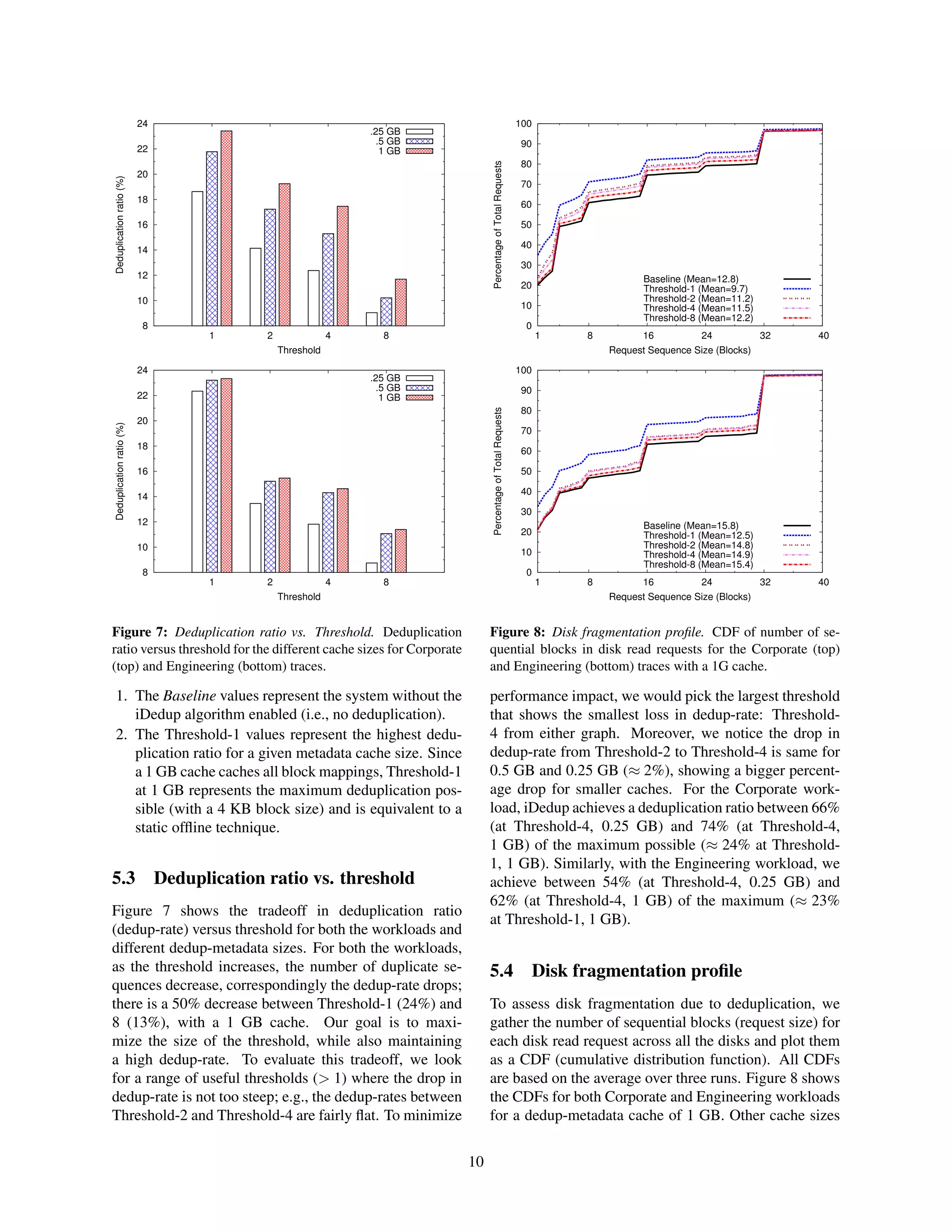 8
10
12
14
16
18
20
22
24
1 2 4 8
Deduplicationratio(%)
Threshold
.25 GB
.5 GB
1 GB
8
10
12
14
16
18
20
22
24
1 2 4 8
Deduplicationratio(%)
Threshold
.25 GB
.5 GB
1 GB
Figure 7: Deduplication ratio vs. Threshold. Deduplication
ratio versus threshold for the different cache sizes for Corporate
(top) and Engineering (bottom) traces.
1. The Baseline values represent the system without the
iDedup algorithm enabled (i.e., no deduplication).
2. The Threshold-1 values represent the highest dedu-
plication ratio for a given metadata cache size. Since
a 1 GB cache caches all block mappings, Threshold-1
at 1 GB represents the maximum deduplication pos-
sible (with a 4 KB block size) and is equivalent to a
static ofﬂine technique.
5.3 Deduplication ratio vs. threshold
Figure 7 shows the tradeoff in deduplication ratio
(dedup-rate) versus threshold for both the workloads and
different dedup-metadata sizes. For both the workloads,
as the threshold increases, the number of duplicate se-
quences decrease, correspondingly the dedup-rate drops;
there is a 50% decrease between Threshold-1 (24%) and
8 (13%), with a 1 GB cache. Our goal is to maxi-
mize the size of the threshold, while also maintaining
a high dedup-rate. To evaluate this tradeoff, we look
for a range of useful thresholds (> 1) where the drop in
dedup-rate is not too steep; e.g., the dedup-rates between
Threshold-2 and Threshold-4 are fairly ﬂat. To minimize
0
10
20
30
40
50
60
70
80
90
100
1 8 16 24 32 40
PercentageofTotalRequests
Request Sequence Size (Blocks)
Baseline (Mean=12.8)
Threshold-1 (Mean=9.7)
Threshold-2 (Mean=11.2)
Threshold-4 (Mean=11.5)
Threshold-8 (Mean=12.2)
0
10
20
30
40
50
60
70
80
90
100
1 8 16 24 32 40
PercentageofTotalRequests
Request Sequence Size (Blocks)
Baseline (Mean=15.8)
Threshold-1 (Mean=12.5)
Threshold-2 (Mean=14.8)
Threshold-4 (Mean=14.9)
Threshold-8 (Mean=15.4)
Figure 8: Disk fragmentation proﬁle. CDF of number of se-
quential blocks in disk read requests for the Corporate (top)
and Engineering (bottom) traces with a 1G cache.
performance impact, we would pick the largest threshold
that shows the smallest loss in dedup-rate: Threshold-
4 from either graph. Moreover, we notice the drop in
dedup-rate from Threshold-2 to Threshold-4 is same for
0.5 GB and 0.25 GB (≈ 2%), showing a bigger percent-
age drop for smaller caches. For the Corporate work-
load, iDedup achieves a deduplication ratio between 66%
(at Threshold-4, 0.25 GB) and 74% (at Threshold-4,
1 GB) of the maximum possible (≈ 24% at Threshold-
1, 1 GB). Similarly, with the Engineering workload, we
achieve between 54% (at Threshold-4, 0.25 GB) and
62% (at Threshold-4, 1 GB) of the maximum (≈ 23%
at Threshold-1, 1 GB).
5.4 Disk fragmentation proﬁle
To assess disk fragmentation due to deduplication, we
gather the number of sequential blocks (request size) for
each disk read request across all the disks and plot them
as a CDF (cumulative distribution function). All CDFs
are based on the average over three runs. Figure 8 shows
the CDFs for both Corporate and Engineering workloads
for a dedup-metadata cache of 1 GB. Other cache sizes
10
 