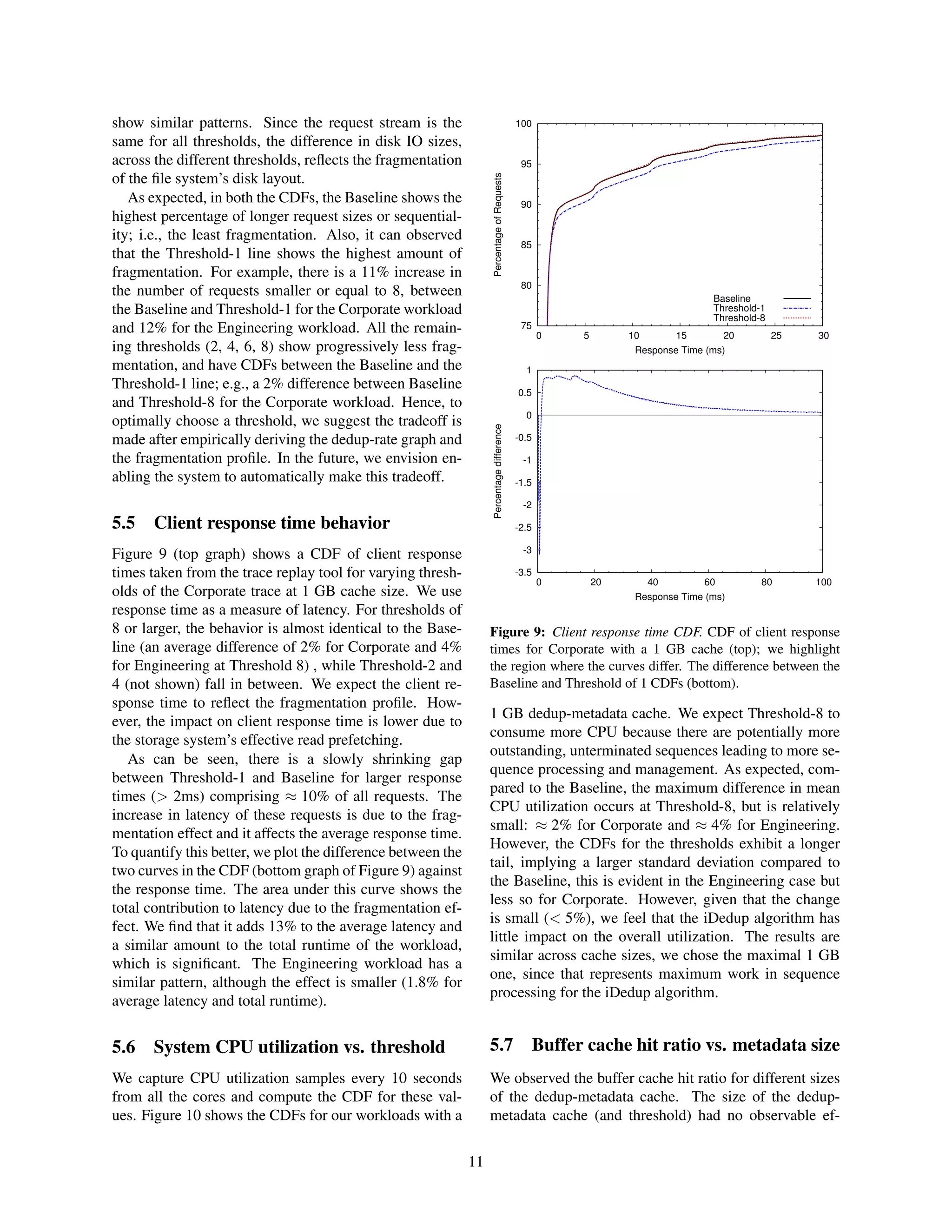 show similar patterns. Since the request stream is the
same for all thresholds, the difference in disk IO sizes,
across the different thresholds, reﬂects the fragmentation
of the ﬁle system’s disk layout.
As expected, in both the CDFs, the Baseline shows the
highest percentage of longer request sizes or sequential-
ity; i.e., the least fragmentation. Also, it can observed
that the Threshold-1 line shows the highest amount of
fragmentation. For example, there is a 11% increase in
the number of requests smaller or equal to 8, between
the Baseline and Threshold-1 for the Corporate workload
and 12% for the Engineering workload. All the remain-
ing thresholds (2, 4, 6, 8) show progressively less frag-
mentation, and have CDFs between the Baseline and the
Threshold-1 line; e.g., a 2% difference between Baseline
and Threshold-8 for the Corporate workload. Hence, to
optimally choose a threshold, we suggest the tradeoff is
made after empirically deriving the dedup-rate graph and
the fragmentation proﬁle. In the future, we envision en-
abling the system to automatically make this tradeoff.
5.5 Client response time behavior
Figure 9 (top graph) shows a CDF of client response
times taken from the trace replay tool for varying thresh-
olds of the Corporate trace at 1 GB cache size. We use
response time as a measure of latency. For thresholds of
8 or larger, the behavior is almost identical to the Base-
line (an average difference of 2% for Corporate and 4%
for Engineering at Threshold 8) , while Threshold-2 and
4 (not shown) fall in between. We expect the client re-
sponse time to reﬂect the fragmentation proﬁle. How-
ever, the impact on client response time is lower due to
the storage system’s effective read prefetching.
As can be seen, there is a slowly shrinking gap
between Threshold-1 and Baseline for larger response
times (> 2ms) comprising ≈ 10% of all requests. The
increase in latency of these requests is due to the frag-
mentation effect and it affects the average response time.
To quantify this better, we plot the difference between the
two curves in the CDF (bottom graph of Figure 9) against
the response time. The area under this curve shows the
total contribution to latency due to the fragmentation ef-
fect. We ﬁnd that it adds 13% to the average latency and
a similar amount to the total runtime of the workload,
which is signiﬁcant. The Engineering workload has a
similar pattern, although the effect is smaller (1.8% for
average latency and total runtime).
5.6 System CPU utilization vs. threshold
We capture CPU utilization samples every 10 seconds
from all the cores and compute the CDF for these val-
ues. Figure 10 shows the CDFs for our workloads with a
75
80
85
90
95
100
0 5 10 15 20 25 30
PercentageofRequests
Response Time (ms)
Baseline
Threshold-1
Threshold-8
-3.5
-3
-2.5
-2
-1.5
-1
-0.5
0
0.5
1
0 20 40 60 80 100
Percentagedifference
Response Time (ms)
Figure 9: Client response time CDF. CDF of client response
times for Corporate with a 1 GB cache (top); we highlight
the region where the curves differ. The difference between the
Baseline and Threshold of 1 CDFs (bottom).
1 GB dedup-metadata cache. We expect Threshold-8 to
consume more CPU because there are potentially more
outstanding, unterminated sequences leading to more se-
quence processing and management. As expected, com-
pared to the Baseline, the maximum difference in mean
CPU utilization occurs at Threshold-8, but is relatively
small: ≈ 2% for Corporate and ≈ 4% for Engineering.
However, the CDFs for the thresholds exhibit a longer
tail, implying a larger standard deviation compared to
the Baseline, this is evident in the Engineering case but
less so for Corporate. However, given that the change
is small (< 5%), we feel that the iDedup algorithm has
little impact on the overall utilization. The results are
similar across cache sizes, we chose the maximal 1 GB
one, since that represents maximum work in sequence
processing for the iDedup algorithm.
5.7 Buffer cache hit ratio vs. metadata size
We observed the buffer cache hit ratio for different sizes
of the dedup-metadata cache. The size of the dedup-
metadata cache (and threshold) had no observable ef-
11
 