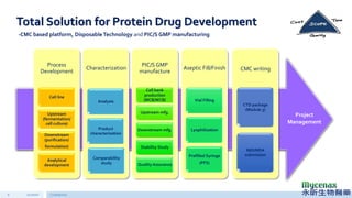 Mycenax Introduction_ | PDF