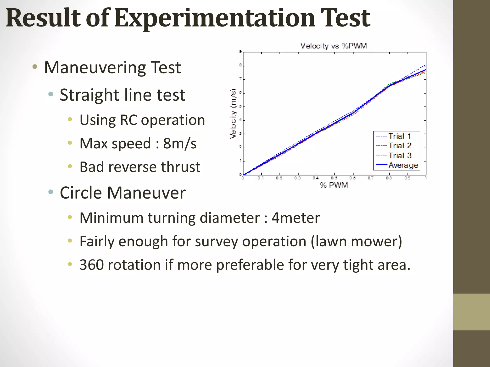 • Maneuvering Test
• Straight line test
• Using RC operation
• Max speed : 8m/s
• Bad reverse thrust
• Circle Maneuver
• Minimum turning diameter : 4meter
• Fairly enough for survey operation (lawn mower)
• 360 rotation if more preferable for very tight area.
Result of Experimentation Test
 
