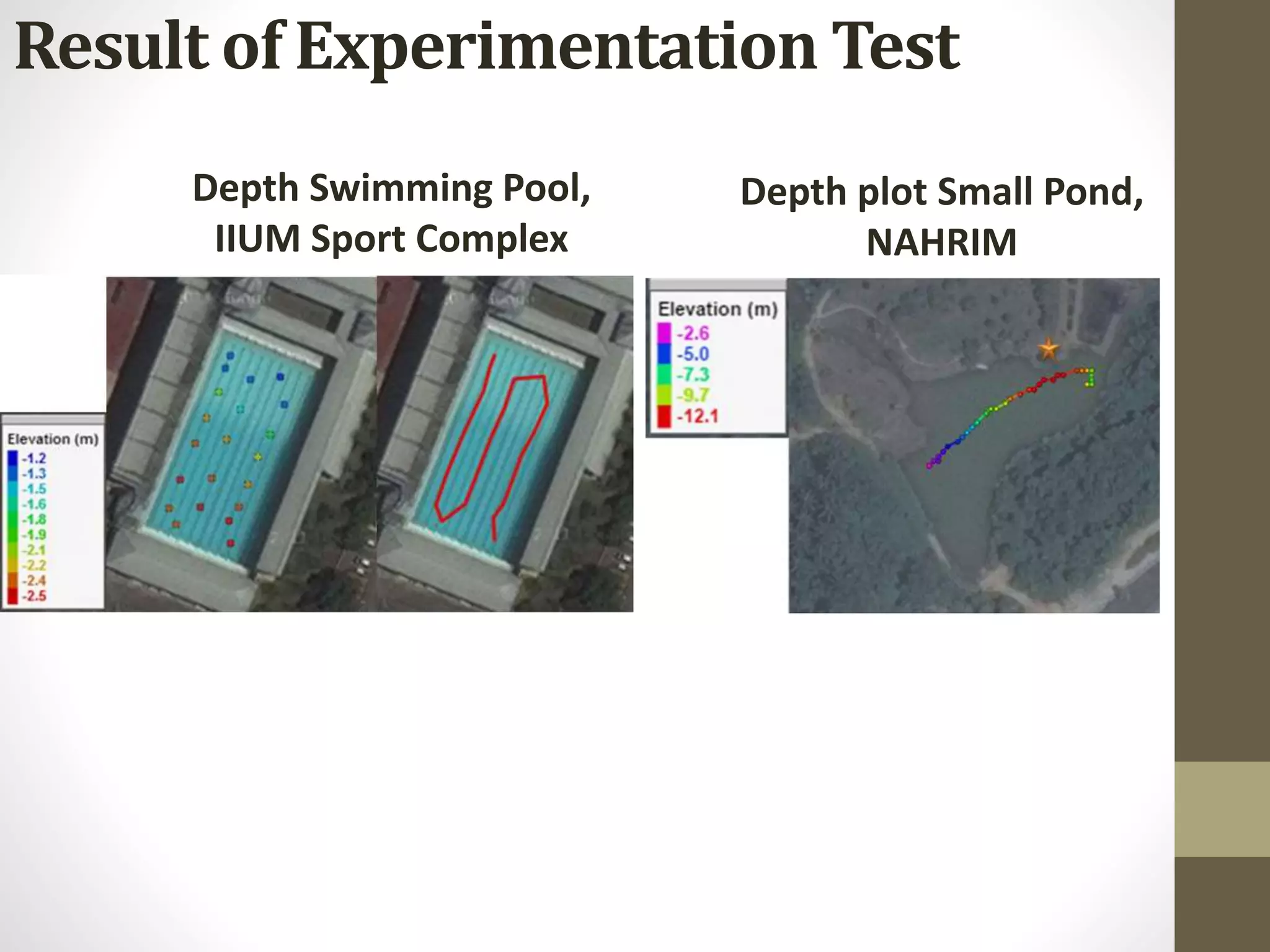 Depth Swimming Pool,
IIUM Sport Complex
Depth plot Small Pond,
NAHRIM
Result of Experimentation Test
 