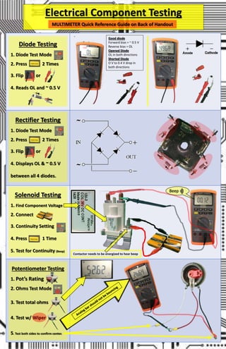 Electrical Component Testing
Diode Testing
1. Diode Test Mode
2. Press 2 Times
3. Flip or
4. Reads OL and ~ 0.5 V
Rectifier Testing
1. Diode Test Mode
2. Press 2 Times
3. Flip or
4. Displays OL & ~ 0.5 V
between all 4 diodes.
Solenoid Testing
1. Find Component Voltage
2. Connect
3. Continuity Setting
4. Press 1 Time
5. Test for Continuity (Beep)
Beep
Potentiometer Testing
1. Pot’s Rating
2. Ohms Test Mode
3. Test total ohms
4. Test w/ Wiper
5. Test both sides to confirm center.
MULTIMETER Quick Reference Guide on Back of Handout
Contactor needs to be energized to hear beep
Good diode
Forward bias = ~ 0.5 V
Reverse bias = OL
Opened Diode
OL in both directions
Shorted Diode
O V to 0.4 V drop in
both directions
 