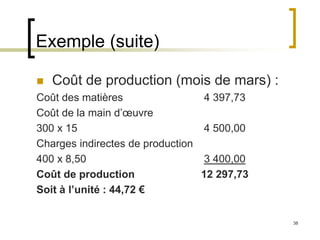 38
Exemple (suite)
 Coût de production (mois de mars) :
Coût des matières 4 397,73
Coût de la main d’œuvre
300 x 15 4 500,00
Charges indirectes de production
400 x 8,50 3 400,00
Coût de production 12 297,73
Soit à l’unité : 44,72 €
 