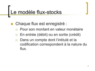 6
Le modèle flux-stocks
 Chaque flux est enregistré :
 Pour son montant en valeur monétaire
 En entrée (débit) ou en sortie (crédit)
 Dans un compte dont l’intitulé et la
codification correspondent à la nature du
flux.
 
