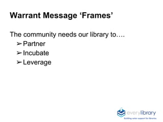 Warrant Message ‘Frames’
The community needs our library to….
➢Partner
➢Incubate
➢Leverage
Building voter support for libraries
 