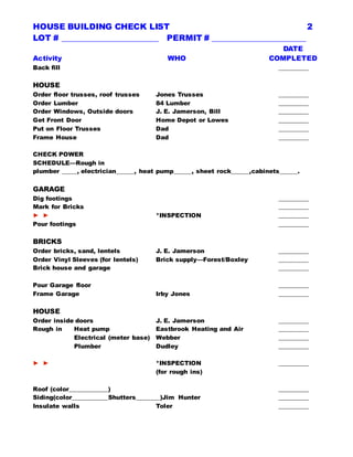 HOUSE BUILDING CHECK LIST 2
LOT # ________________________ PERMIT # _______________________
DATE
Activity WHO COMPLETED
Back fill __________
HOUSE
Order floor trusses, roof trusses Jones Trusses __________
Order Lumber 84 Lumber __________
Order Windows, Outside doors J. E. Jamerson, Bill __________
Get Front Door Home Depot or Lowes __________
Put on Floor Trusses Dad __________
Frame House Dad __________
CHECK POWER
SCHEDULE—Rough in
plumber _____, electrician______, heat pump______, sheet rock______,cabinets______.
GARAGE
Dig footings __________
Mark for Bricks __________
► ► *INSPECTION __________
Pour footings __________
BRICKS
Order bricks, sand, lentels J. E. Jamerson __________
Order Vinyl Sleeves (for lentels) Brick supply—Forest/Boxley __________
Brick house and garage __________
Pour Garage floor __________
Frame Garage Irby Jones __________
HOUSE
Order inside doors J. E. Jamerson __________
Rough in Heat pump Eastbrook Heating and Air __________
Electrical (meter base) Webber __________
Plumber Dudley __________
► ► *INSPECTION __________
(for rough ins)
Roof (color_____________) __________
Siding(color____________Shutters________)Jim Hunter __________
Insulate walls Toler __________
 