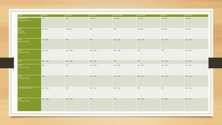 STAFF SUNDAY MONDAY TUESDAY WEDNESDAY THURSDAY FRIDAY SATURDAY
LaTonya Grady
Recreation Supervisor
OFF OFF 1pm-10pm 1pm-10pm 1pm-10pm 1pm-10pm 1pm-10pm
Staff 1
Recreation
Coordinator
1pm-10pm 1pm-10pm OFF OFF 1pm-10pm 3pm-12am 3pm-12am
Staff 2
Recreation Advisor
11am - 8pm OFF OFF 2pm - 11pm 2pm – 11pm 3pm - 12am 3pm – 12am
Staff 3
Recreation Advisor
1pm – 5pm 6pm – 10pm 6pm – 10pm 6pm – 10pm OFF OFF 11am - 5pm
Staff 4 6pm – 10pm 6pm – 10pm 6pm – 10pm OFF OFF 6pm – 10pm 6pm – 10pm
Staff 5
Recreation Advisor
OFF OFF 6pm – 10pm 6pm – 10pm 6pm – 10pm 6pm – 10pm 1pm – 5pm
Staff 5
Recreation Advisor
OFF OFF 6pm – 10pm 6pm – 10pm 6pm – 10pm 6pm – 10pm 11am – 5pm
Staff 6 Recreation Advisor 4pm – 10pm OFF 6pm – 10pm 6pm – 10pm OFF OFF 4pm – 10pm
Staff 7
Recreation Advisor
6pm – 10pm 6pm – 10pm OFF OFF 6pm – 10pm 6pm – 12am 6pm – 12am
 