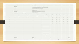 COMPANY NAME INSTRUCTIONS:
(1) Type or print all information. A purpose MUST be documented on the expense report.
Receipt#
EMPLOYEE NAME
(2) Attach detailed, itemized receipts for all expenses other than per diem. The IRS requires receipts for ALL busines expenses.
(3) Expense repor tmust be submitted within 15 days of the completion of the travel.
DEPT.
(4) Column 1 is for the date the actual transaction took place.
(5) In column 2 state who was paid.
PURPOSE OF TRIP: (6) In column 3 describe the expense, please include with whom you met or ate and the business purpose.
(7) Columns 4 thru 8 includes all expenses.
WEEK ENDED: (8) Per diem information can be found at www.gsa.gov/perdiem.
CODING TRANS- PER DIEM BUSINESS
DATE PAID TO DESCRIPTION ACCTG UNIT/ACCOUNT PORTATION MEALS / INC MEALS LODGING OTHER TOTAL
Column 1 Column 2 Column 3 ACTIVITY/CATEGORY Column 4 Column 5 Column 6 Column 7 Column 8 Column 9
1 N/A N/A N/A N/A N/A
2 N/A N/A N/A N/A N/A
3 N/A N/A N/A N/A N/A
4 N/A N/A N/A N/A N/A
5
6
TOTAL - - - - -
Employee Signature: Approved By: Date Cash Adv
DUE TO x
 